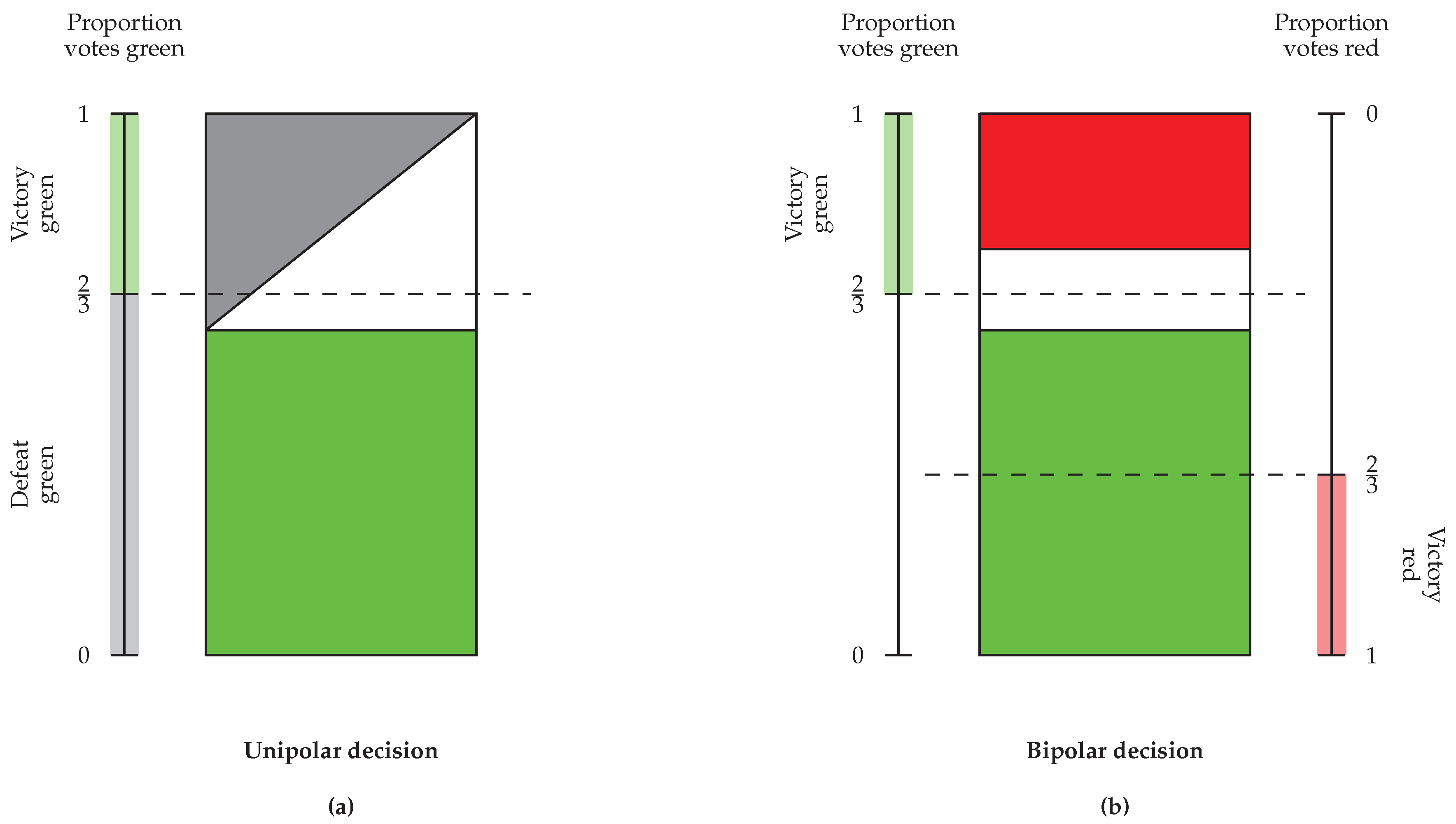 Economies 07 00002 g001 550