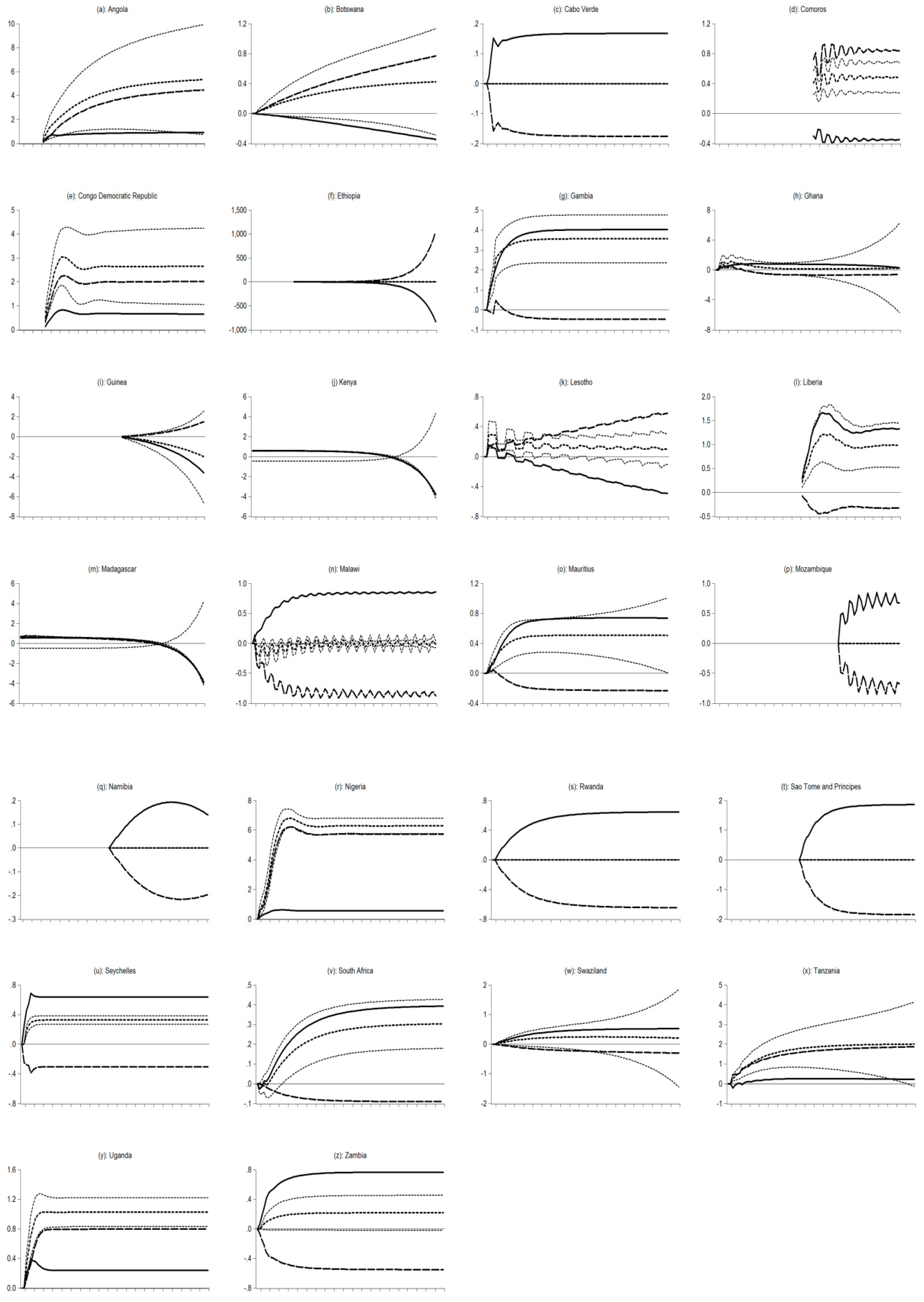 Economies 07 00005 g0a2