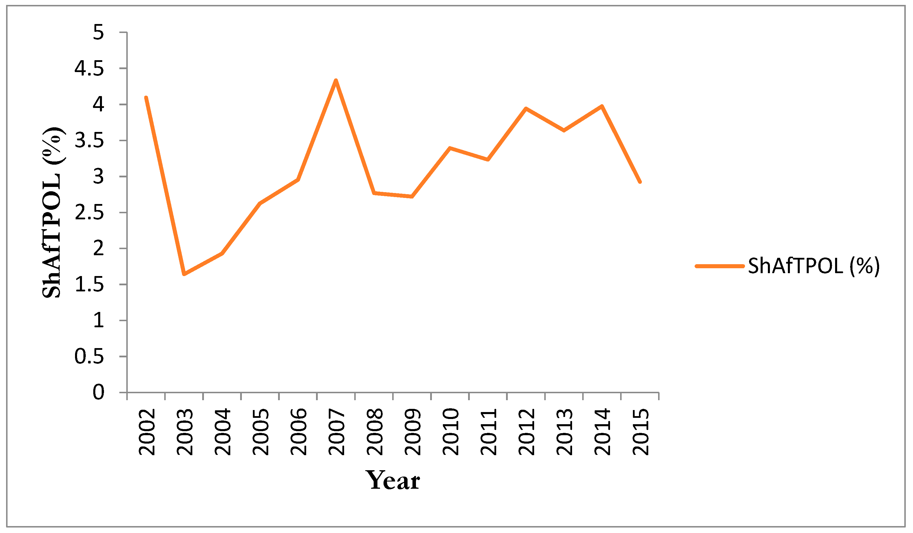 Economies 07 00006 g001