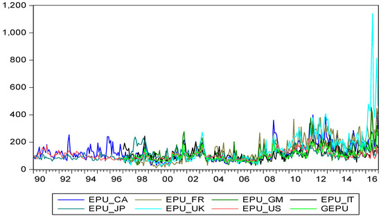 Economies Free Full Text Market Efficiency And News Dynamics Evidence From International Equity Markets Html