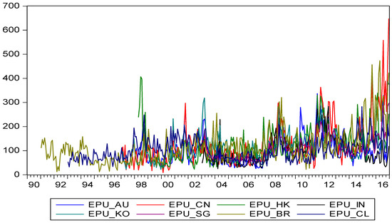 Economies Free Full Text Market Efficiency And News Dynamics Evidence From International Equity Markets Html