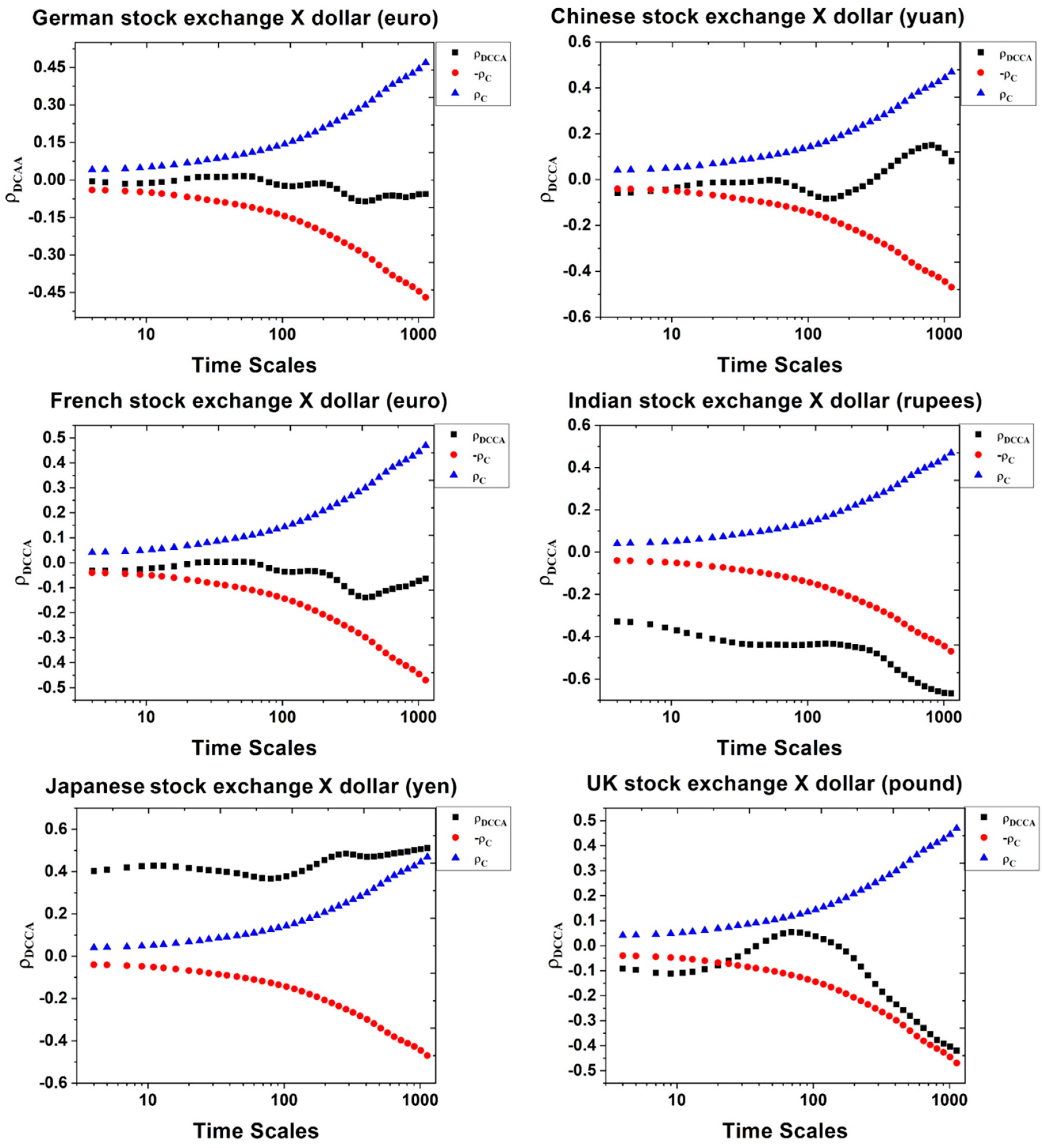 Economies 07 00009 g001