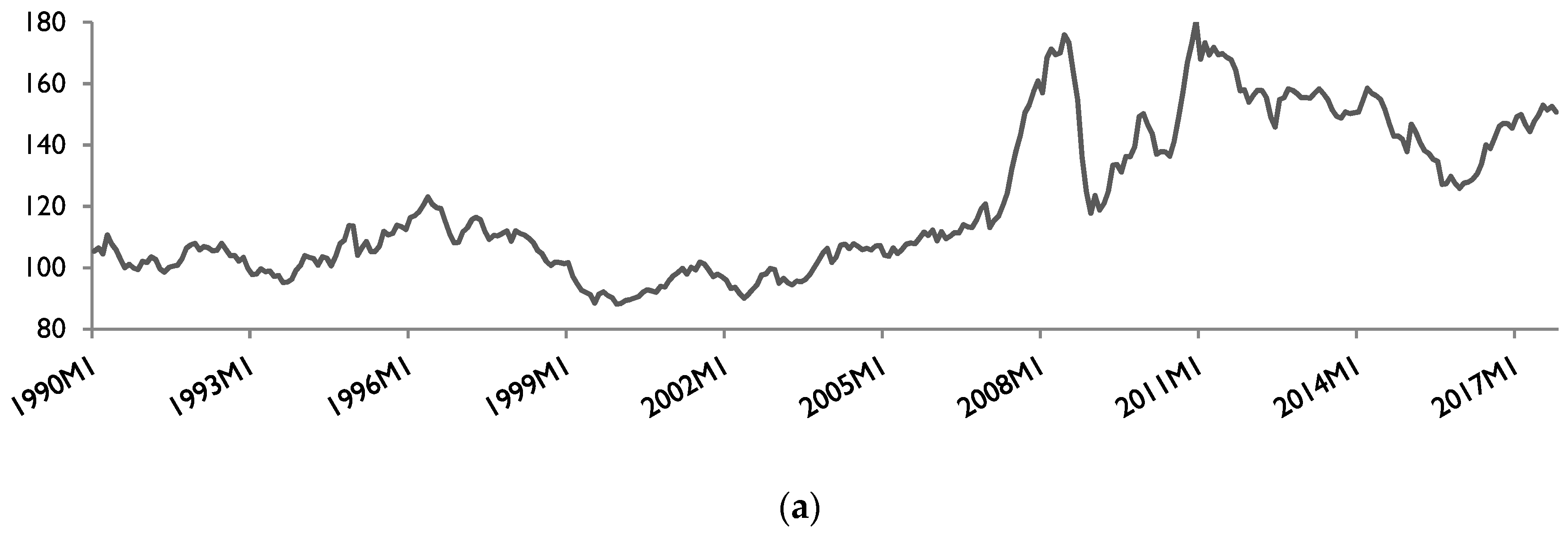 PDF) Nonlinear exchange rate pass-through in Latin America