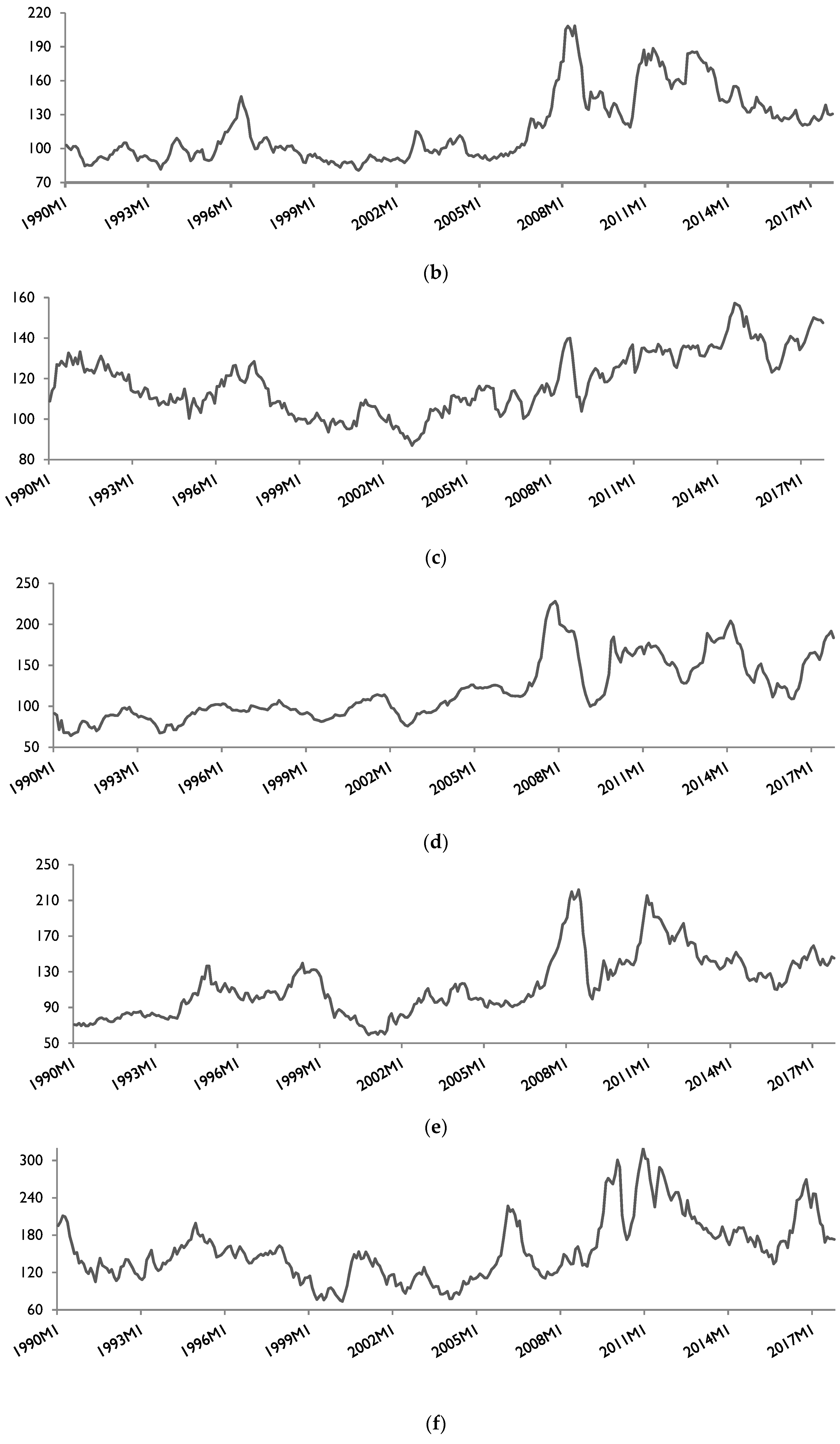 Economies 07 00012 g001b