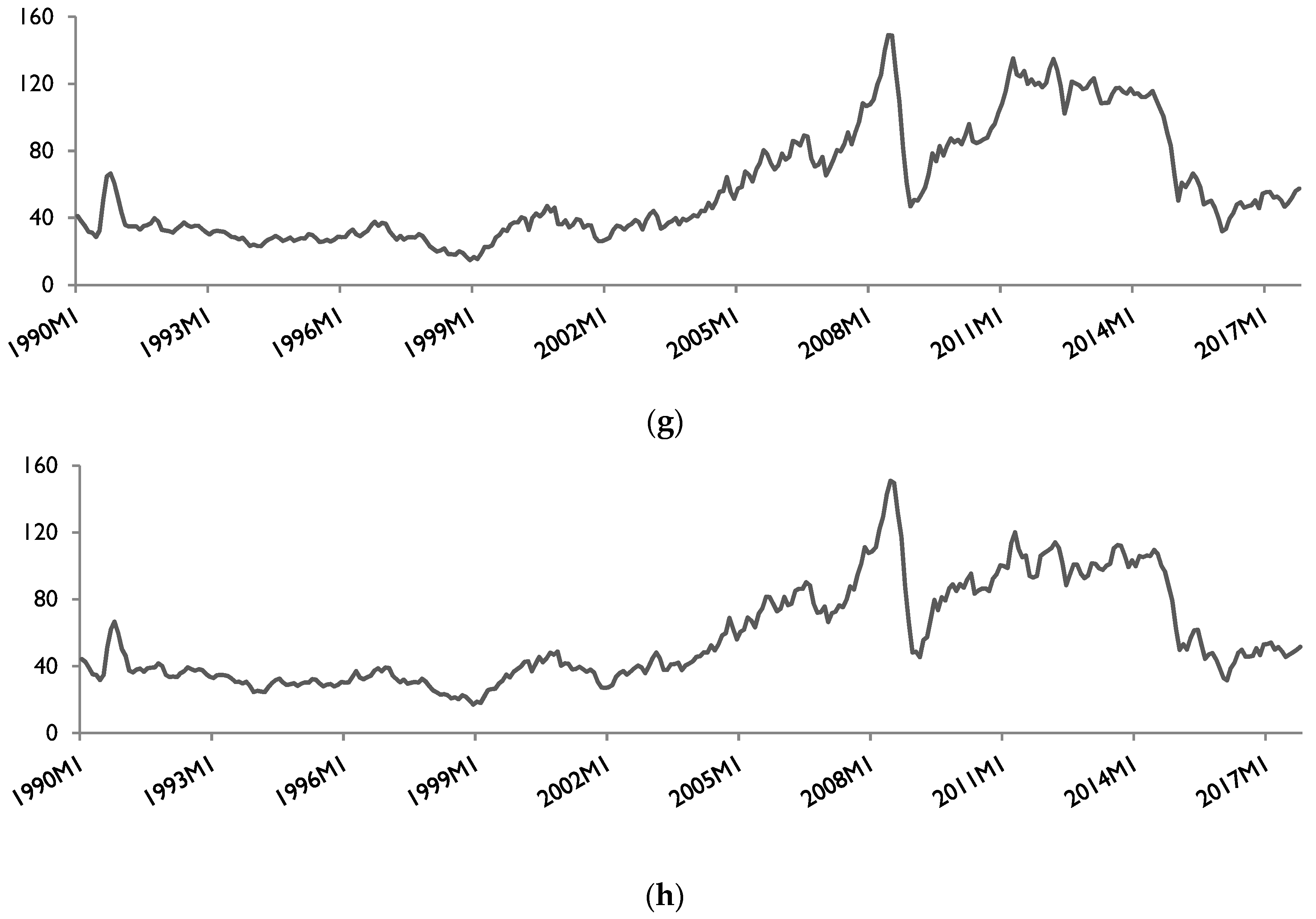Economies 07 00012 g001c