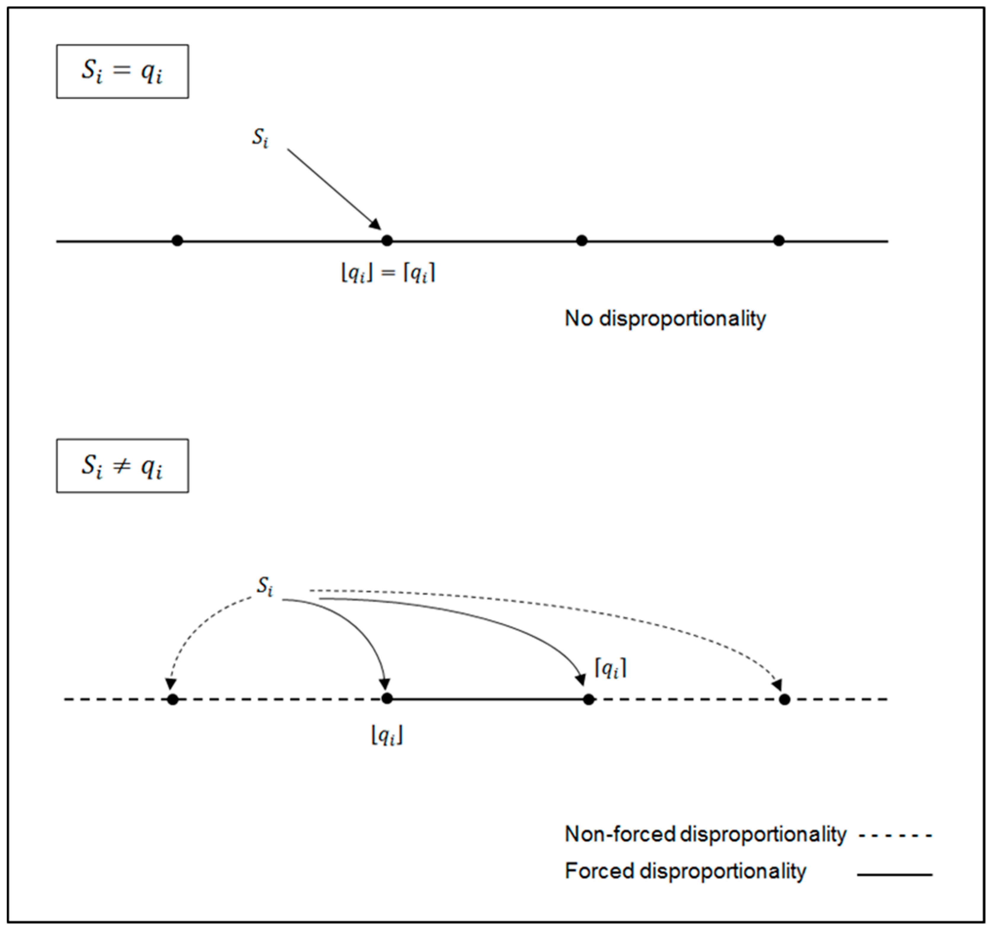 Economies 07 00017 g001 550