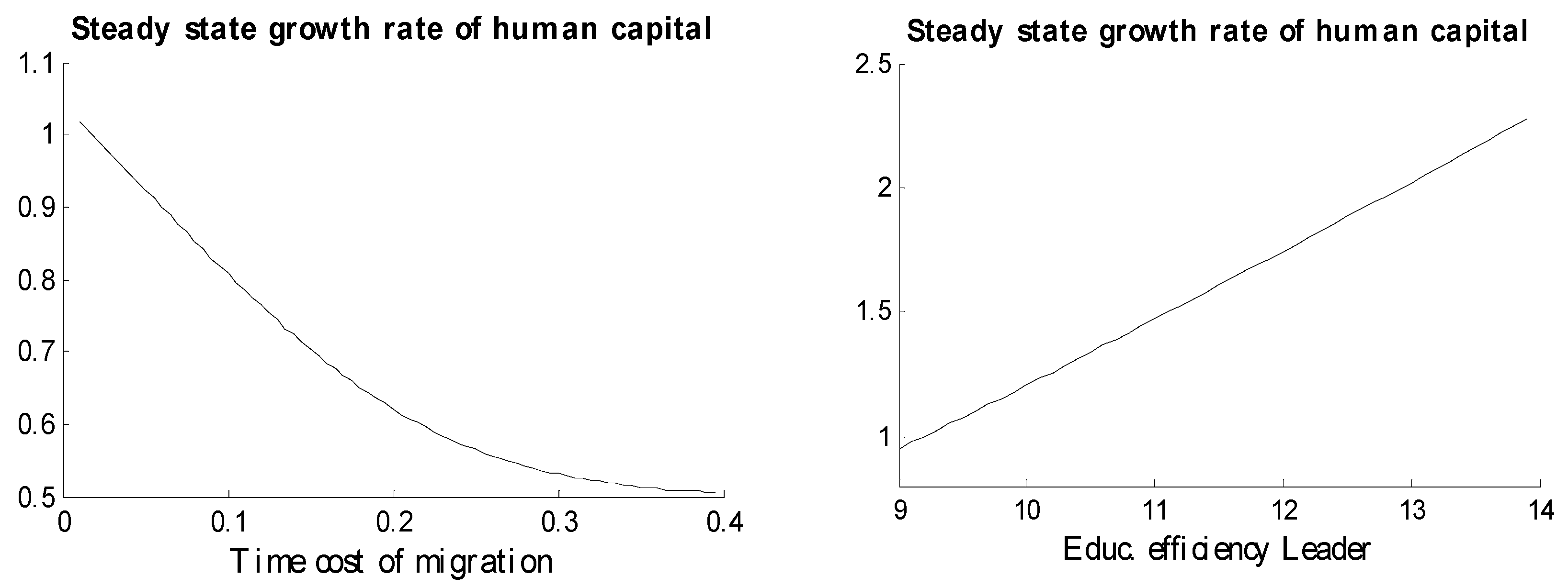 Economies 07 00018 g001