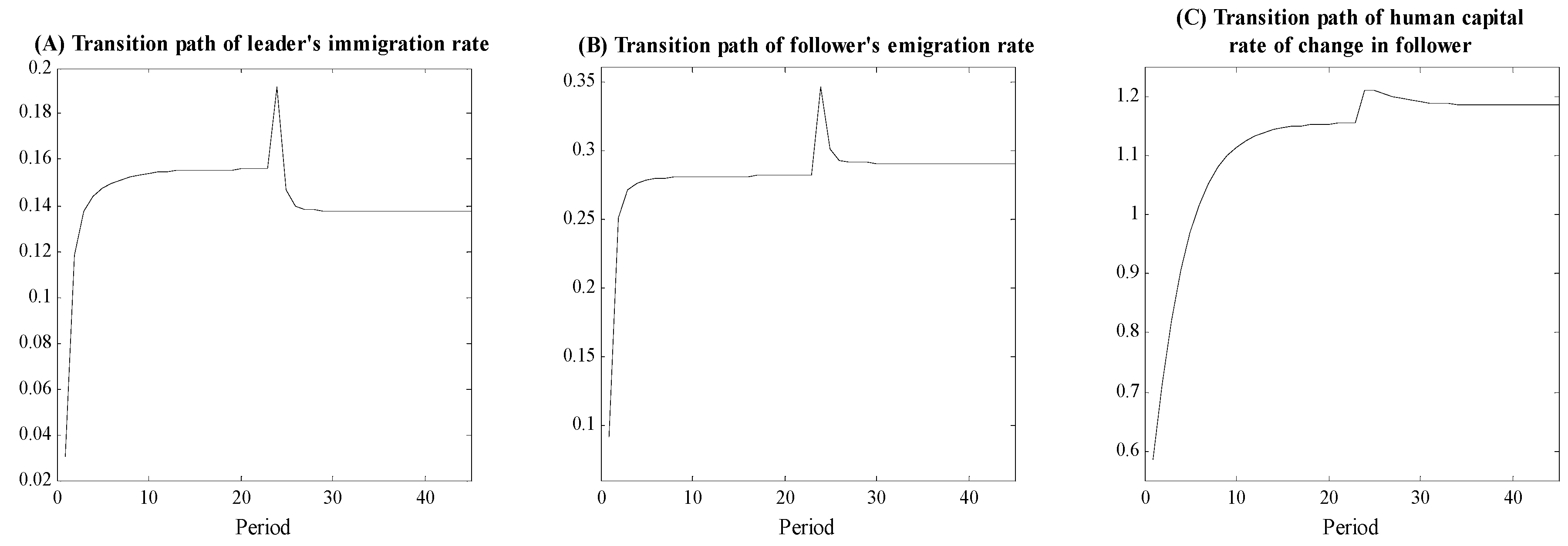 Economies 07 00018 g002