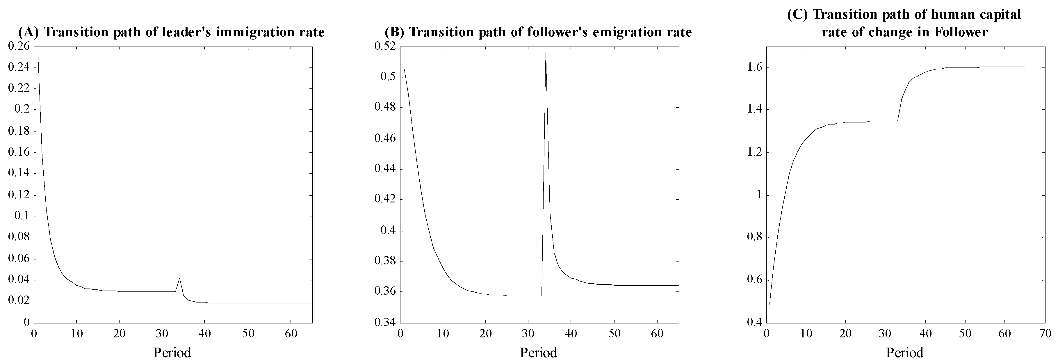 Economies 07 00018 g003