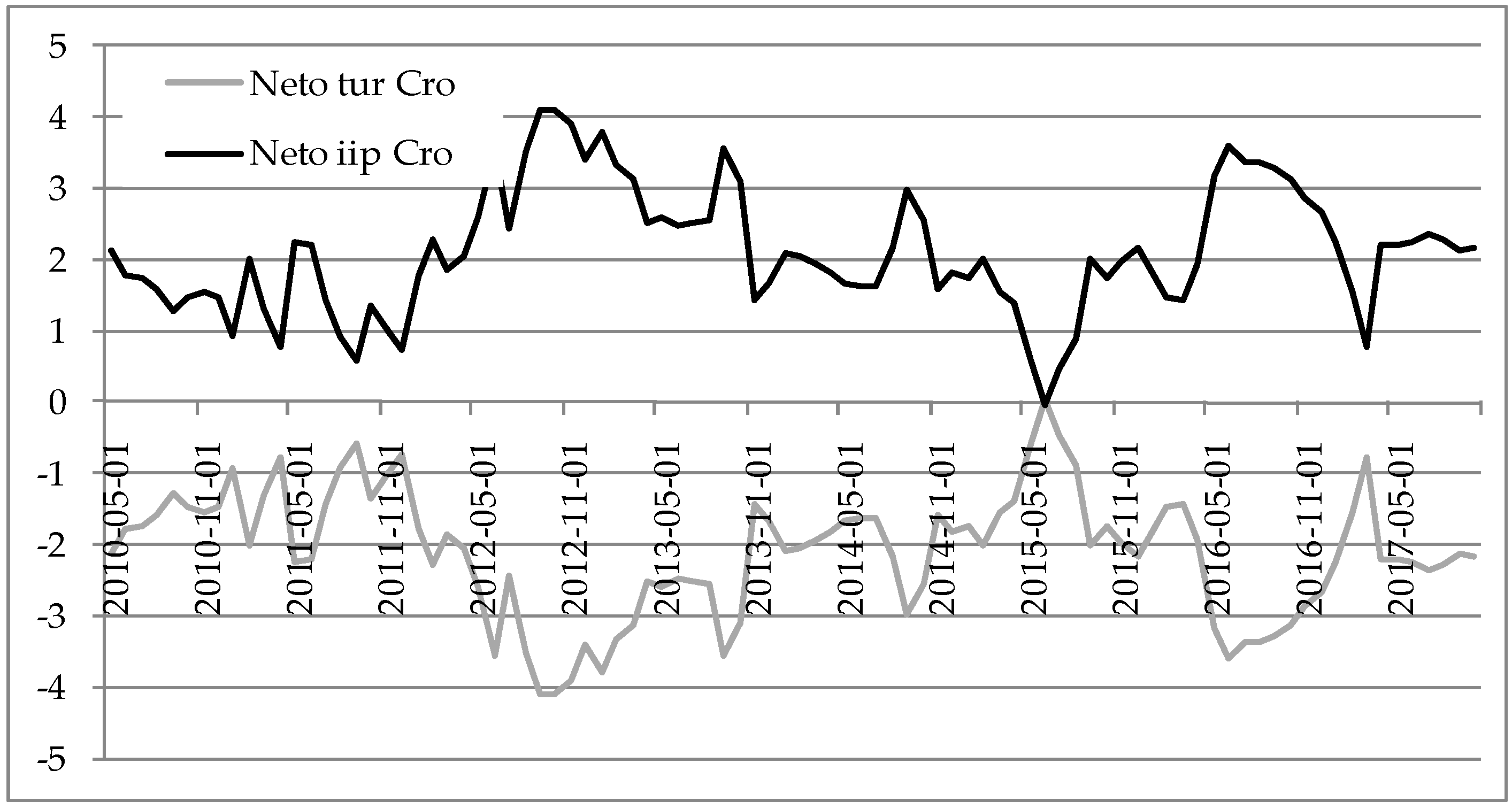 Economies 07 00019 g004