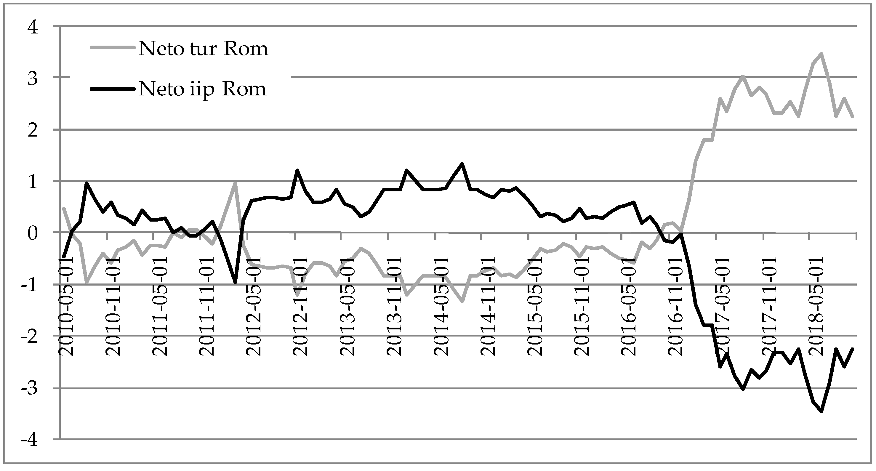 Economies 07 00019 g007