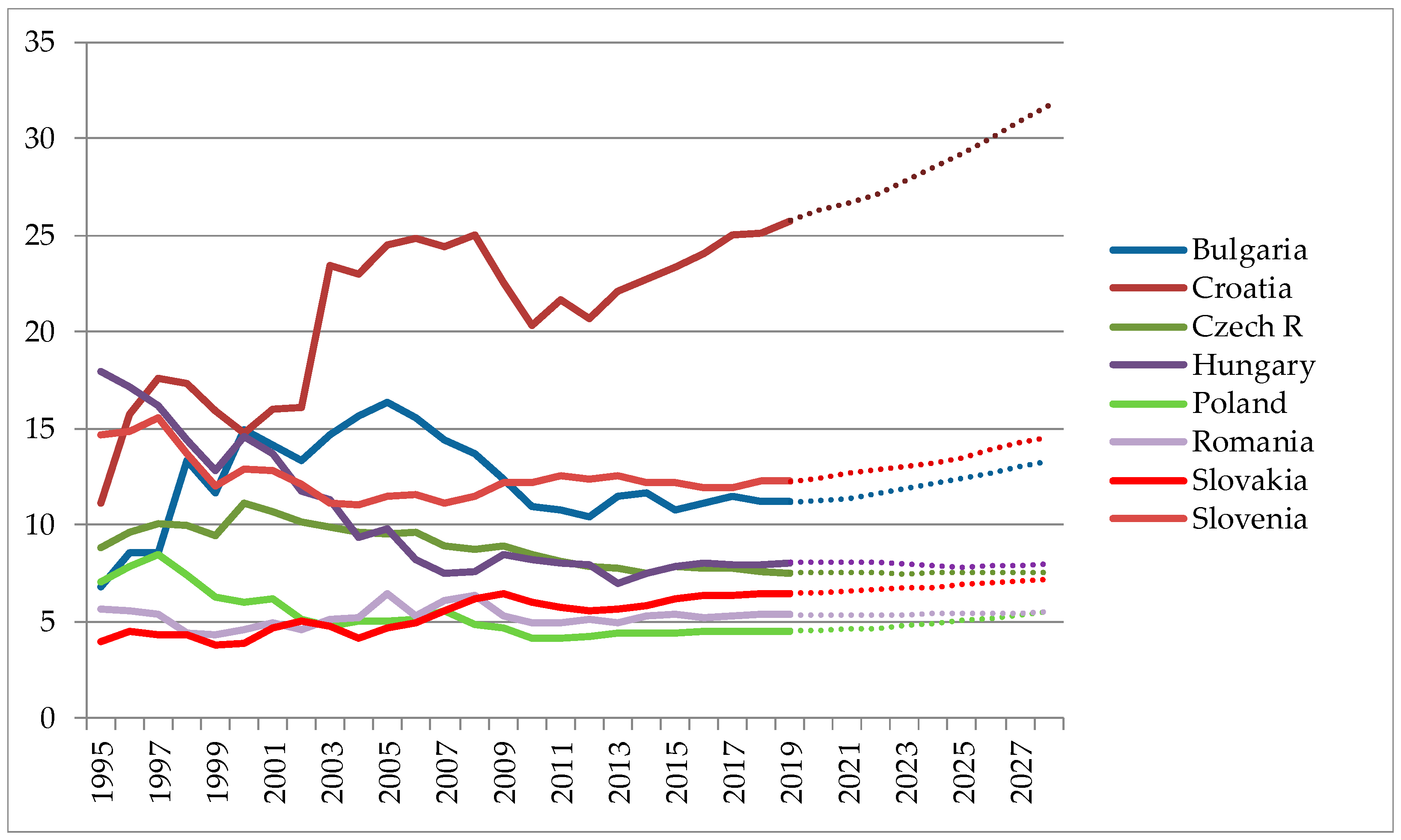 Economies 07 00019 g0a2