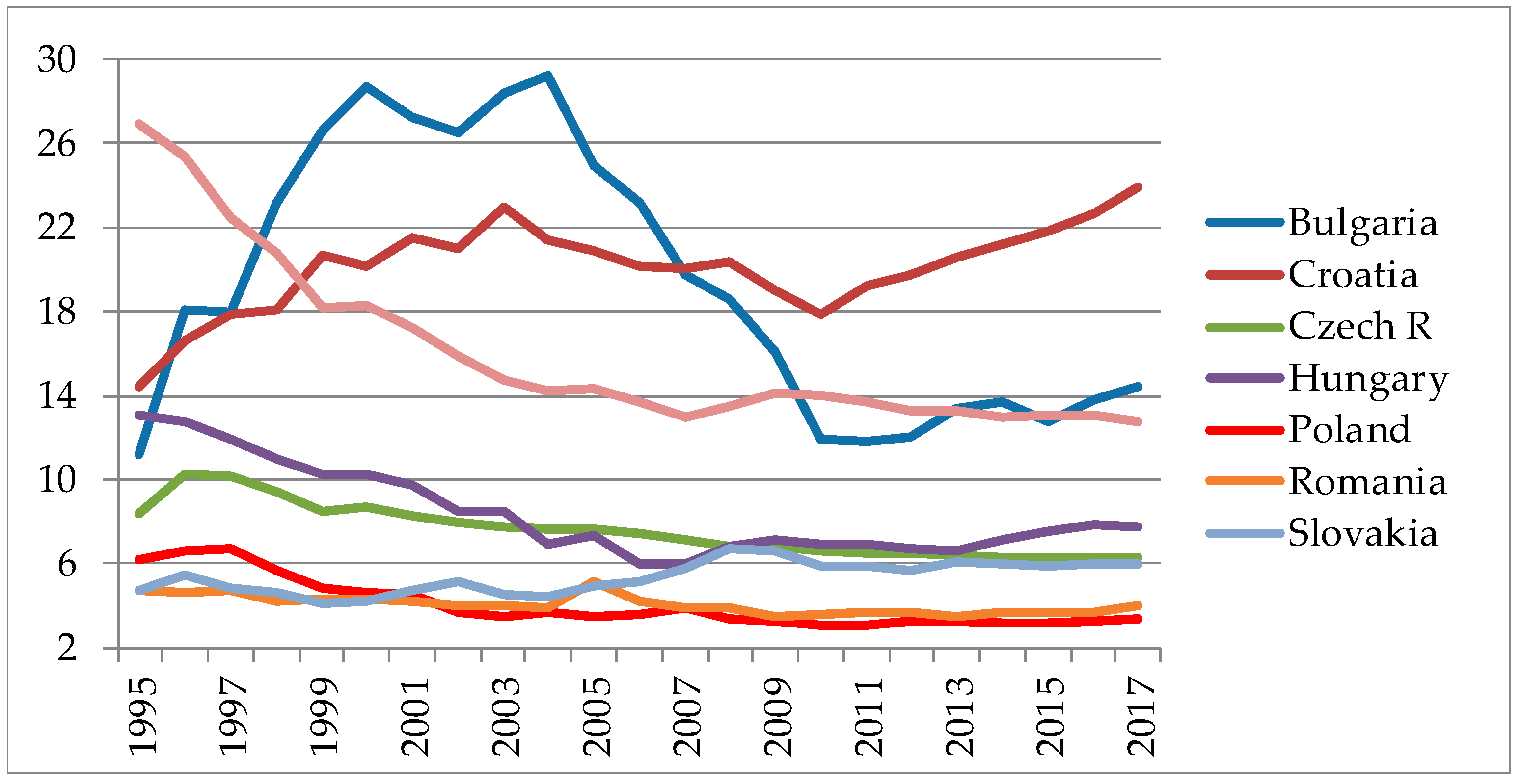 Economies 07 00019 g0a4 550