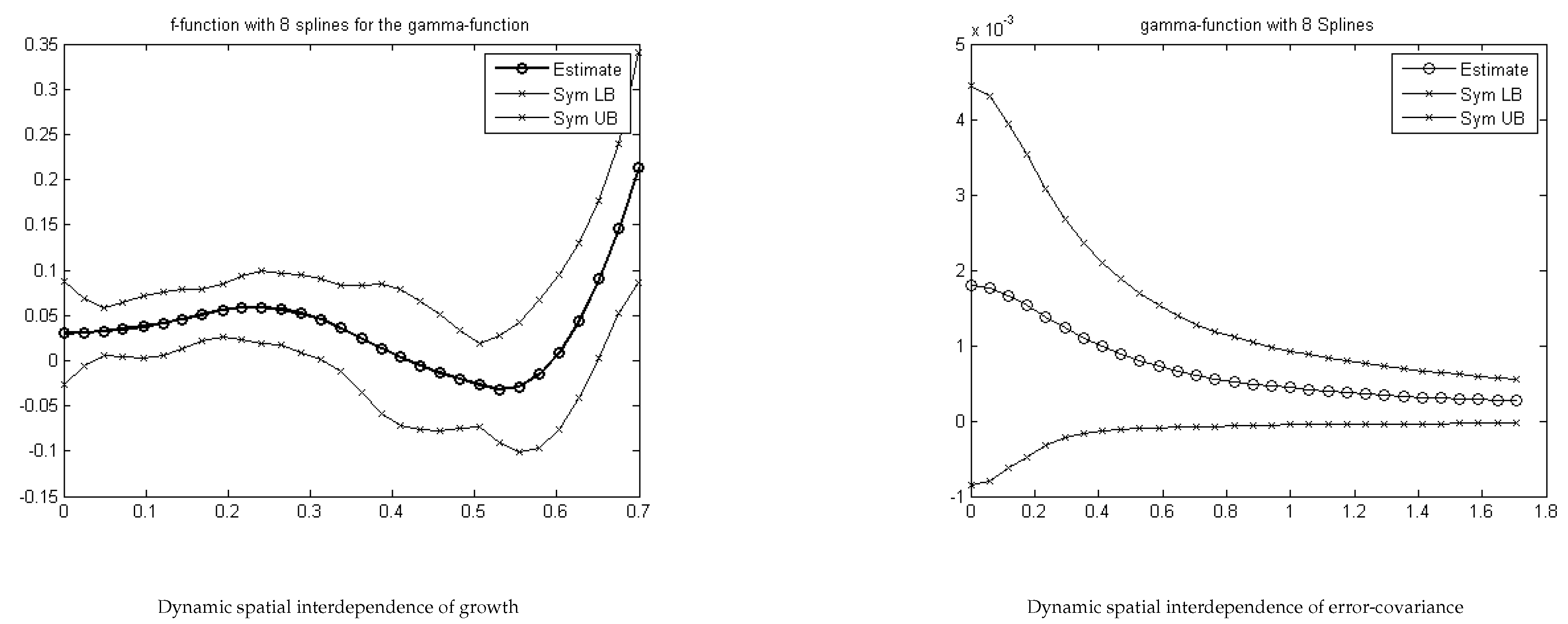 Economies 07 00020 g001 Economies 07 00020 g001