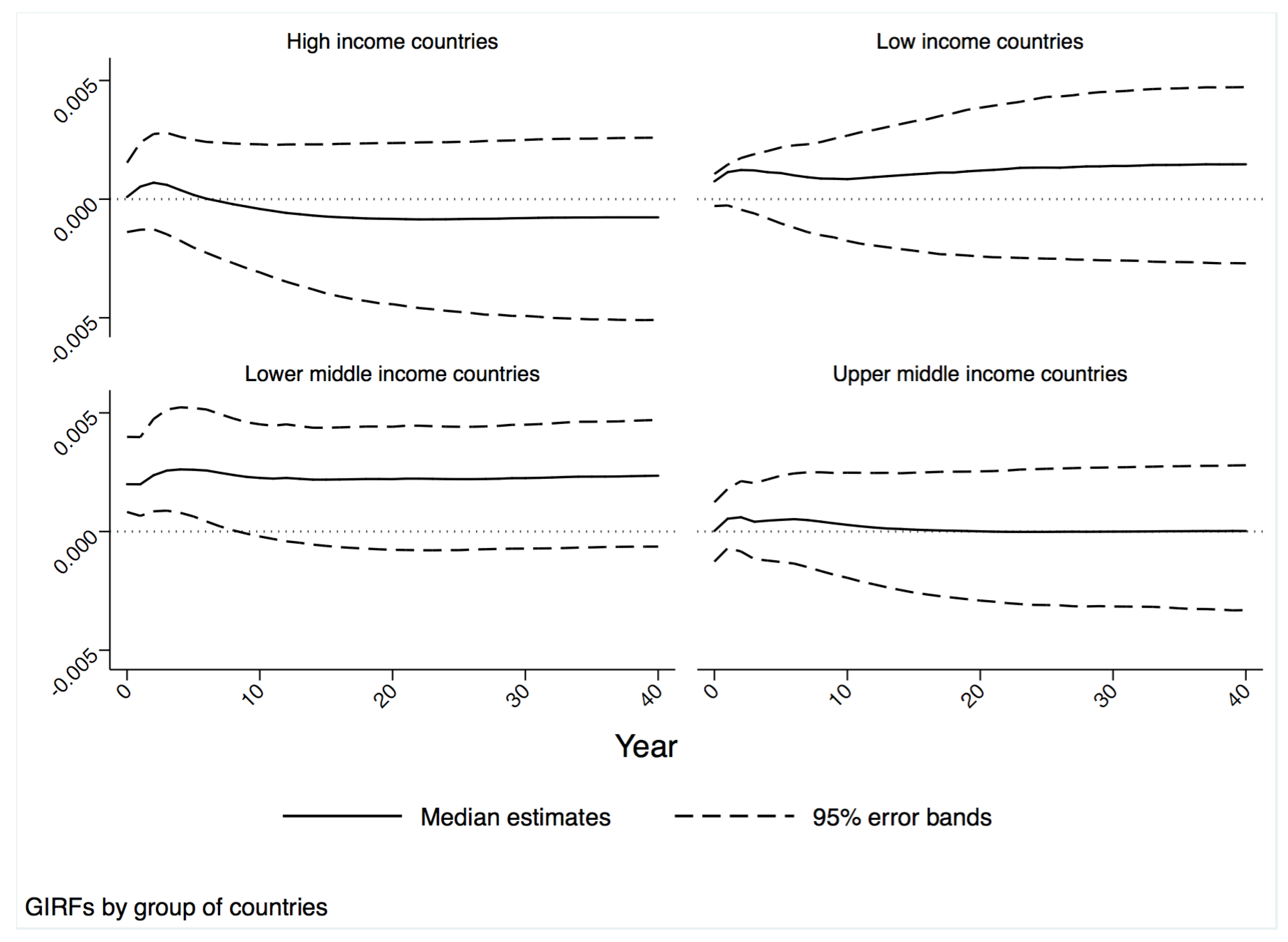 Economies 07 00020 g003 Economies 07 00020 g003