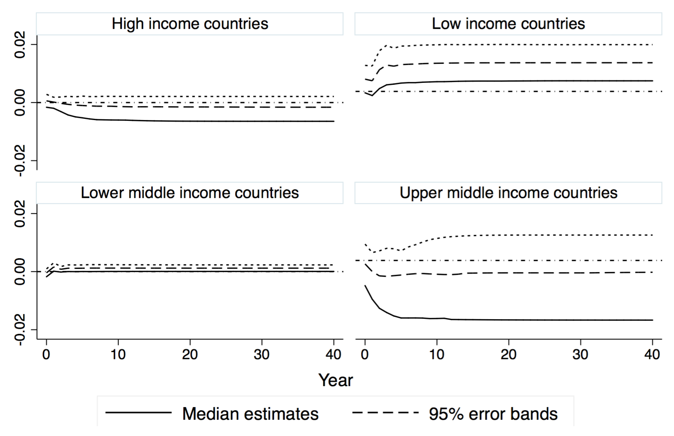 Economies 07 00020 g004 Economies 07 00020 g004