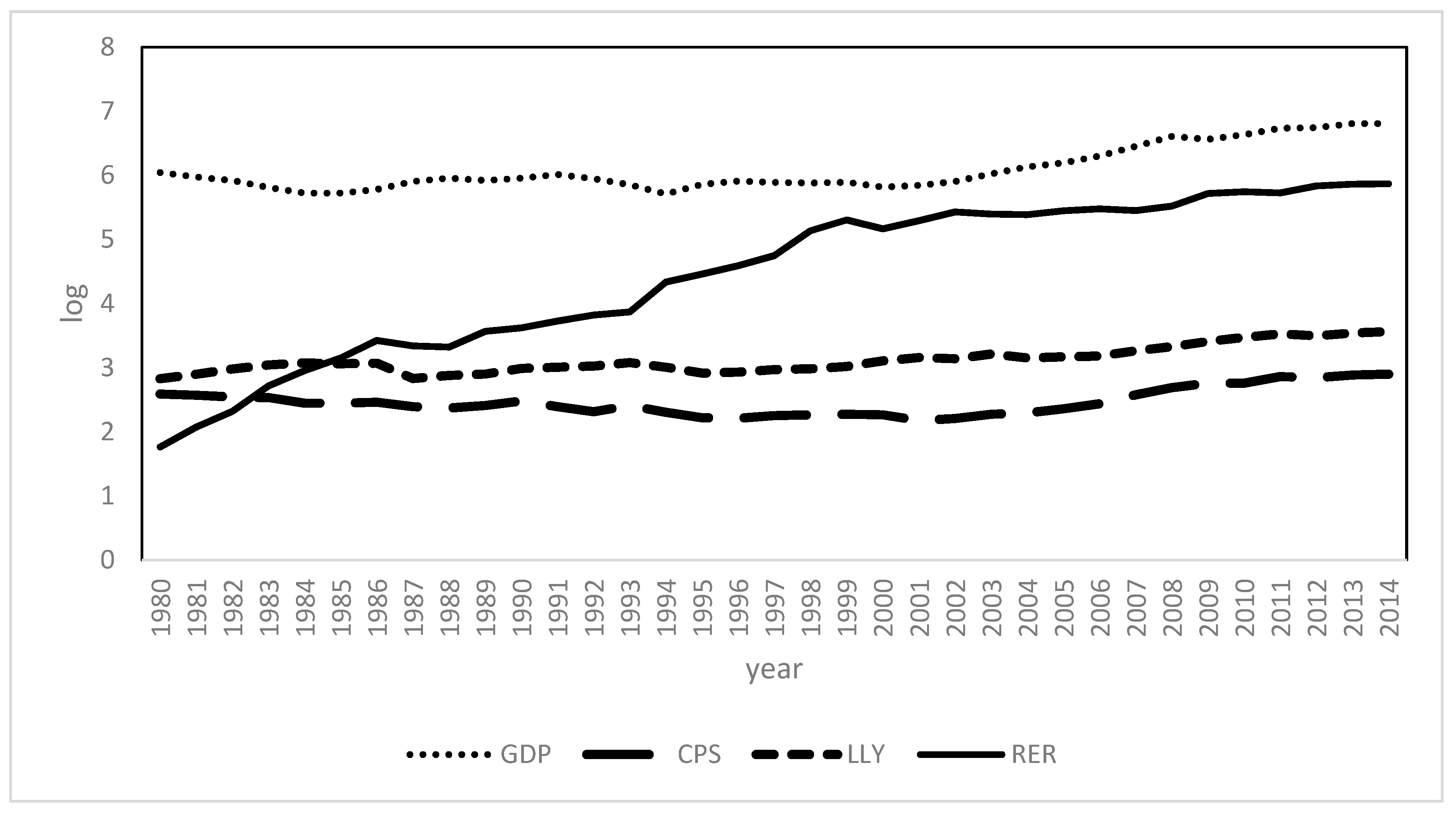 Economies 07 00023 g001