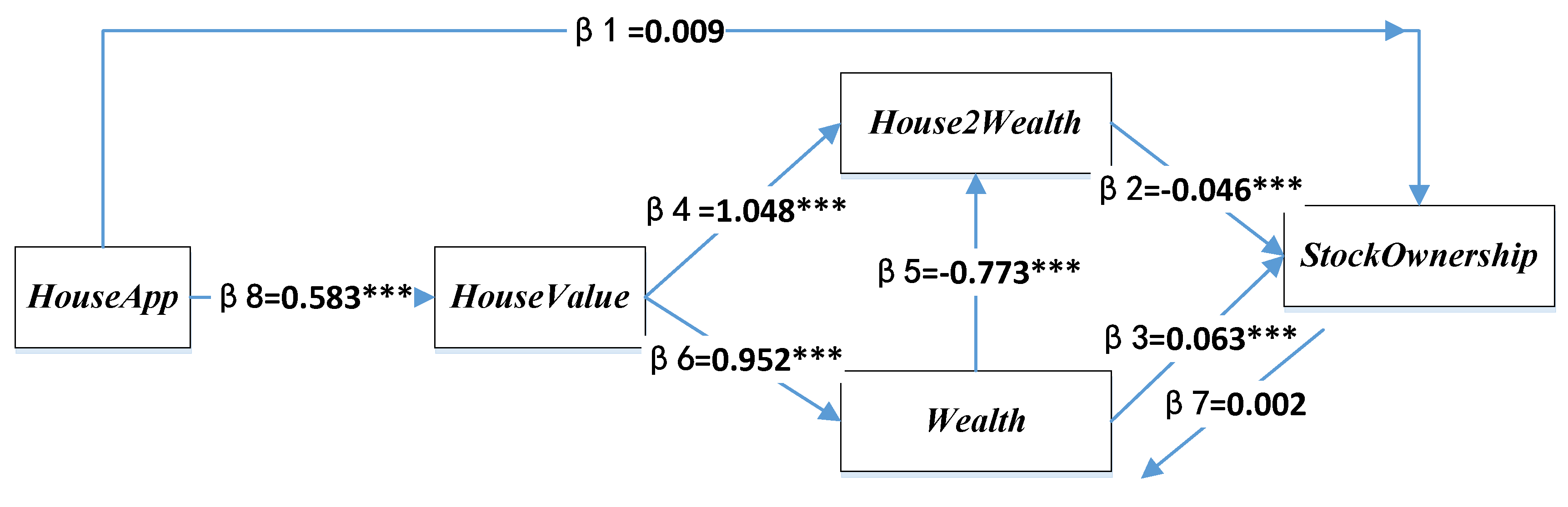 Economies 07 00026 g003 550