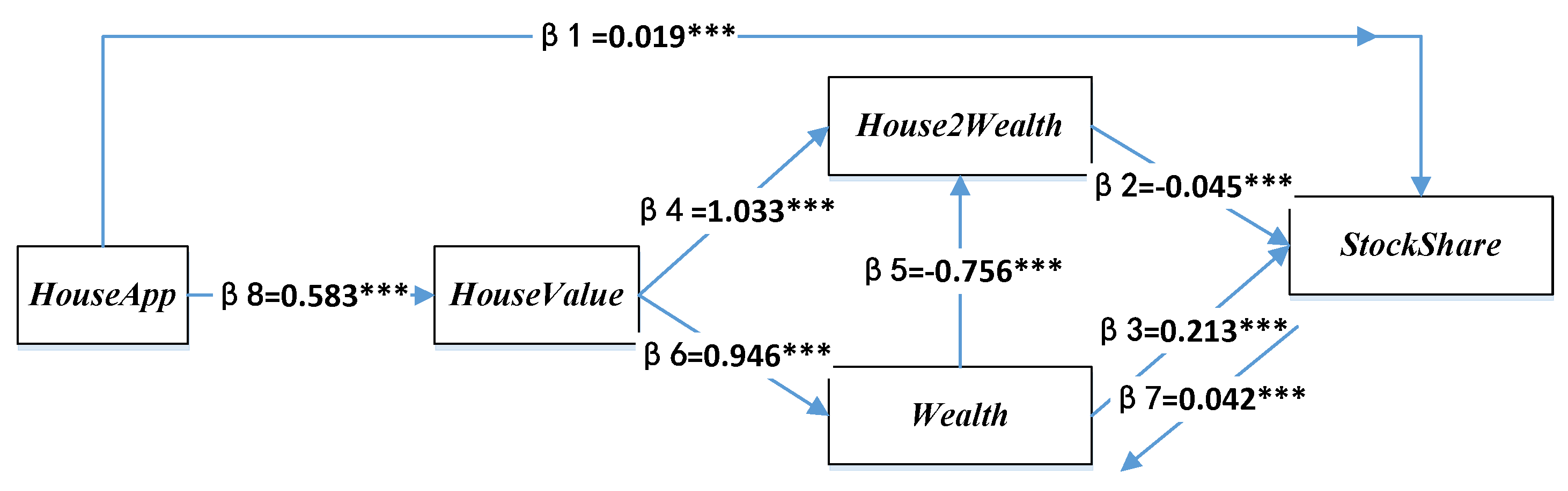Economies 07 00026 g004 550