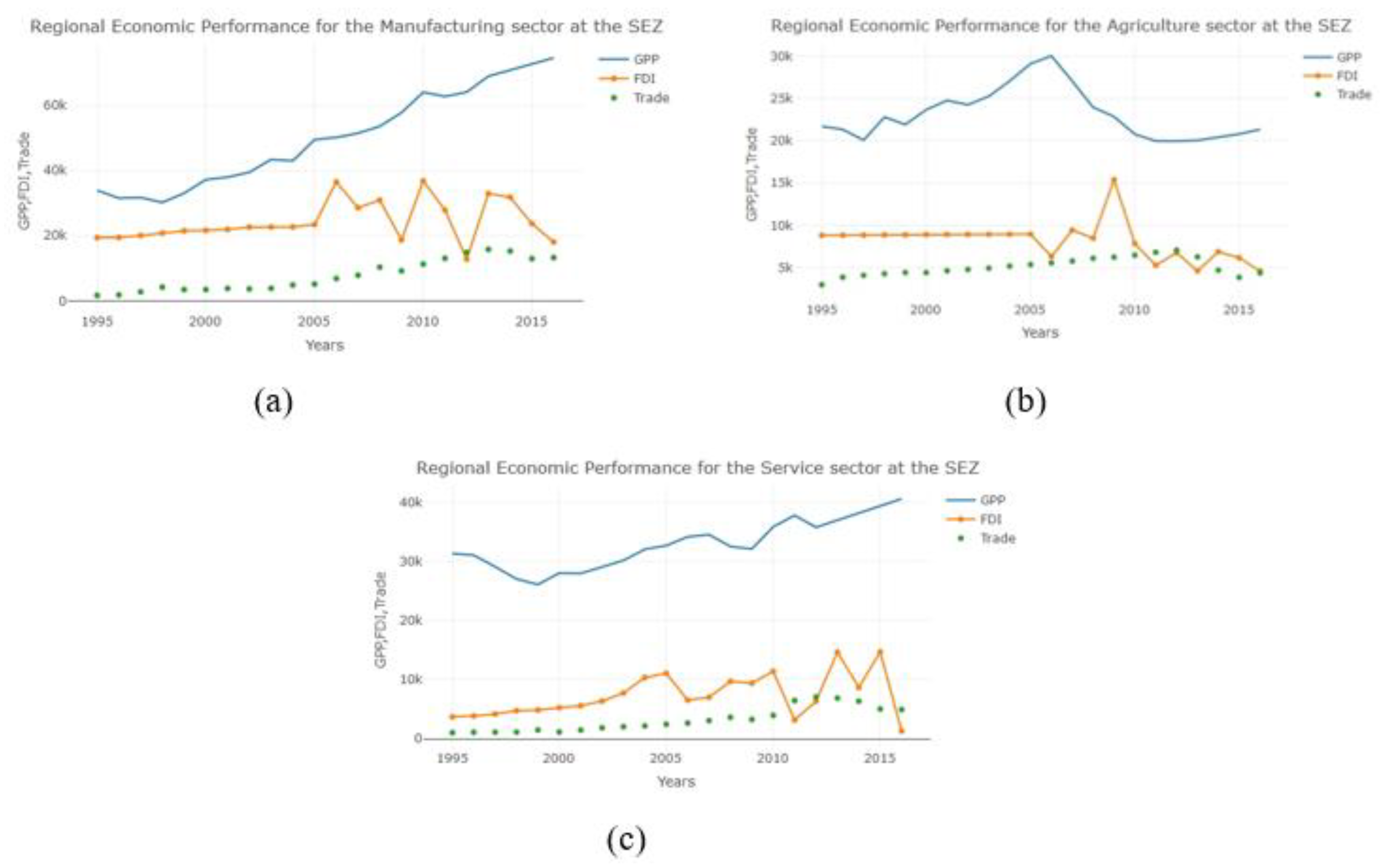 Economies 07 00030 g001