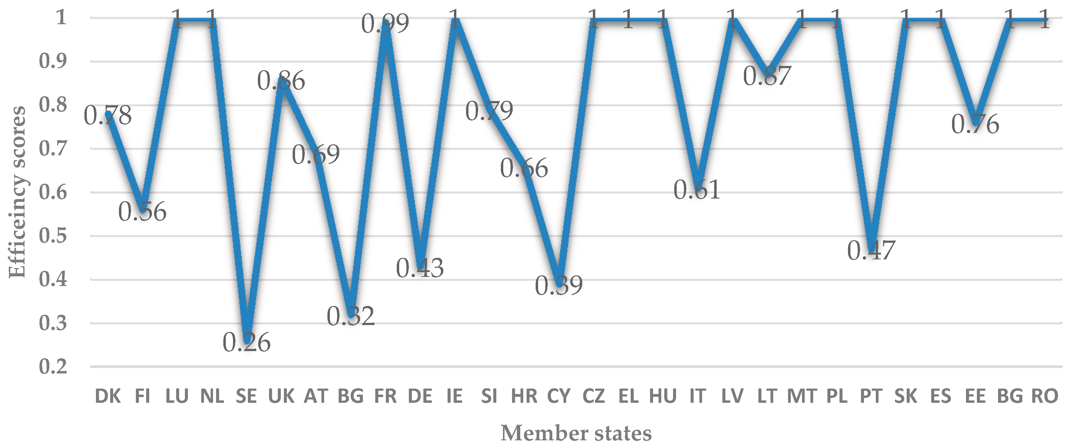 Economies 07 00034 g002