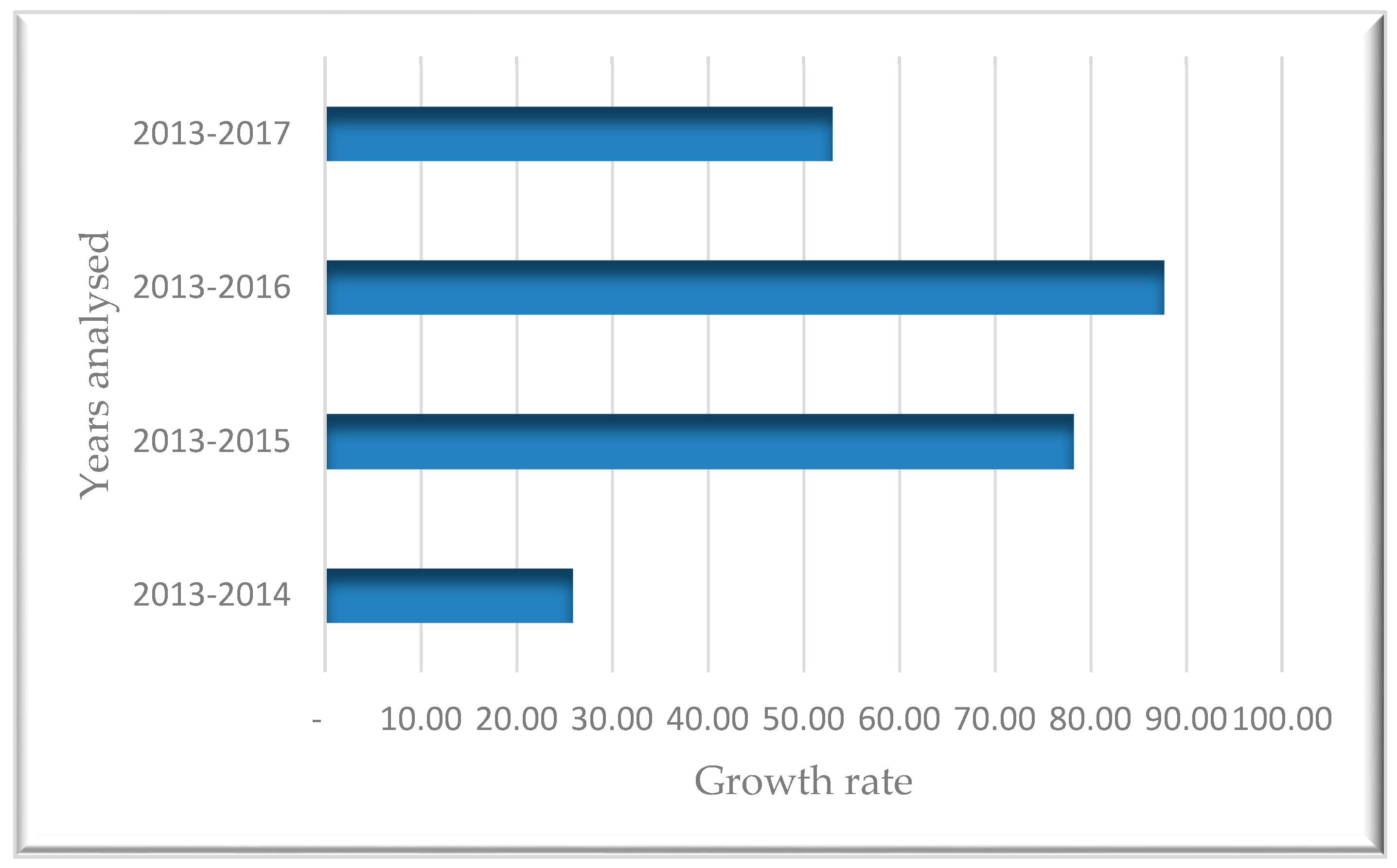 Economies 07 00034 g003