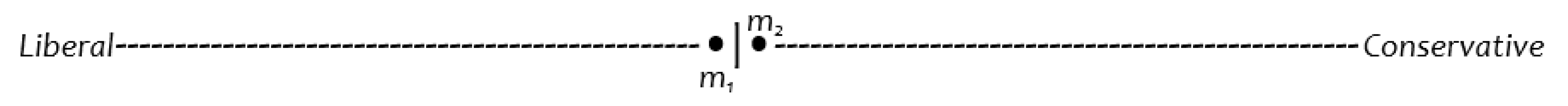 Economies 07 00036 g001 550