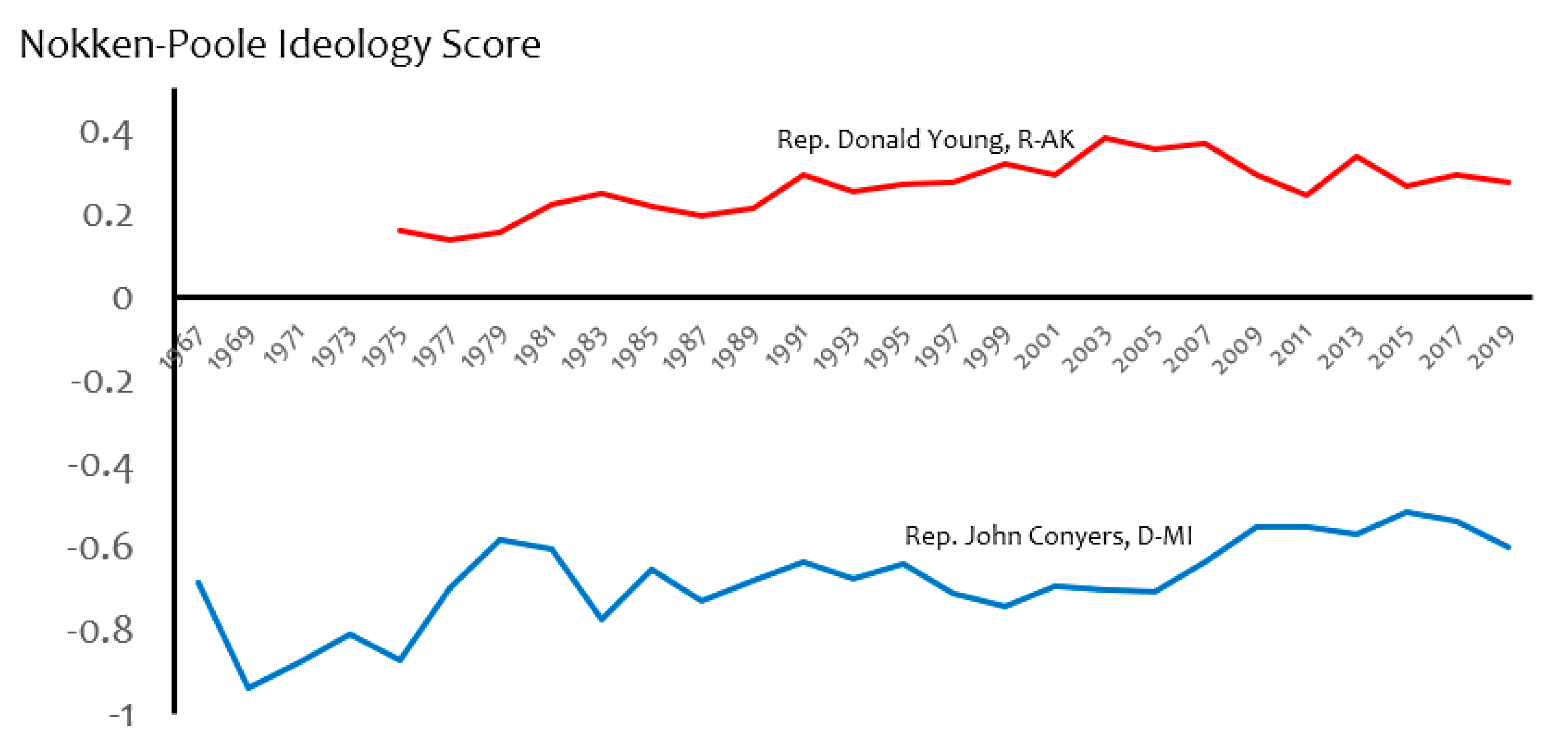 Economies 07 00036 g002 550