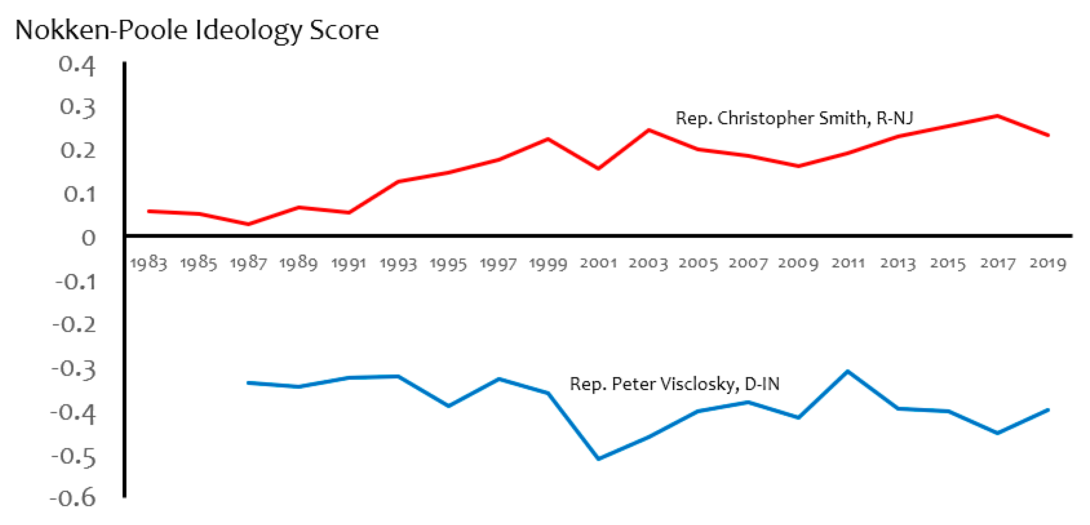 Economies 07 00036 g003 550