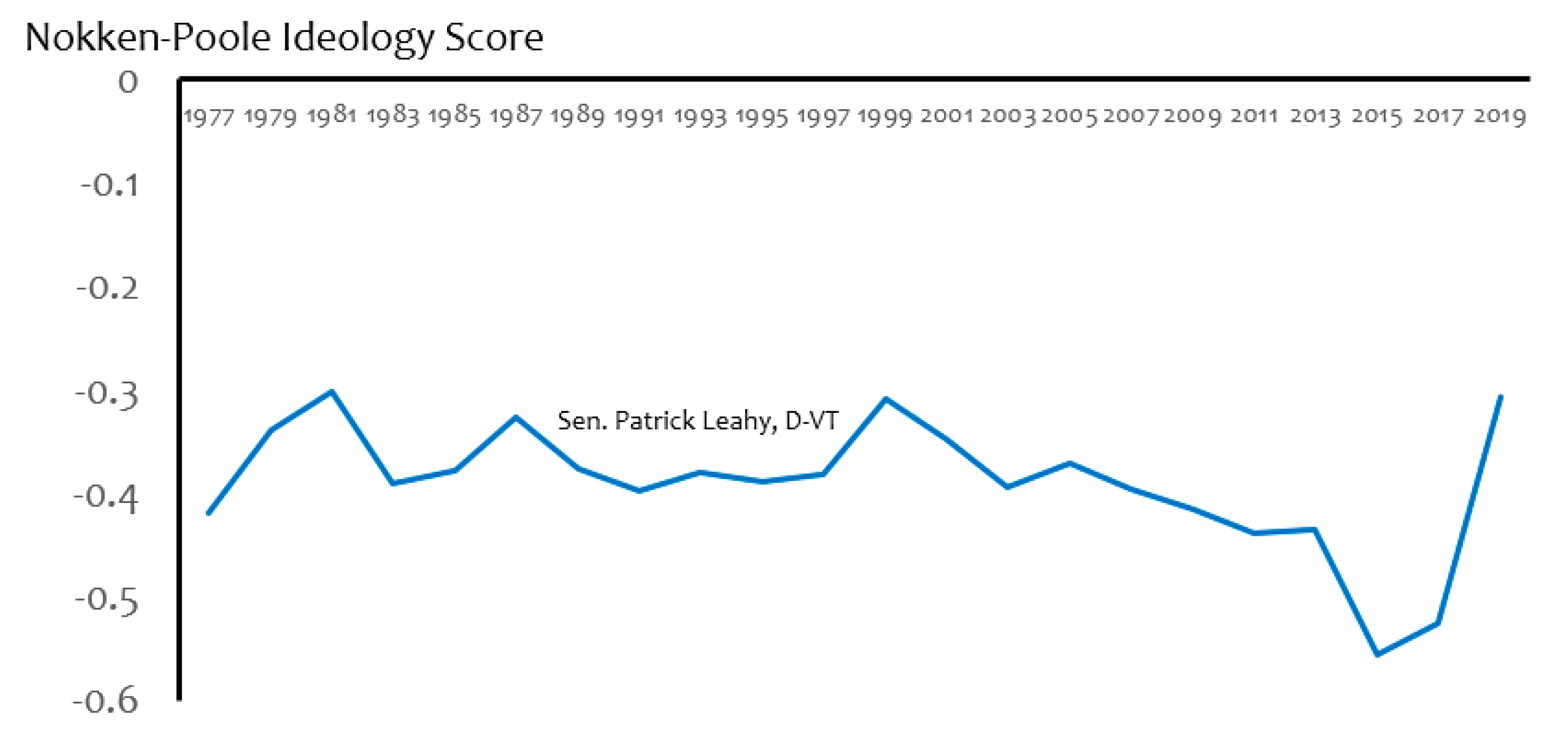 Economies 07 00036 g005 550