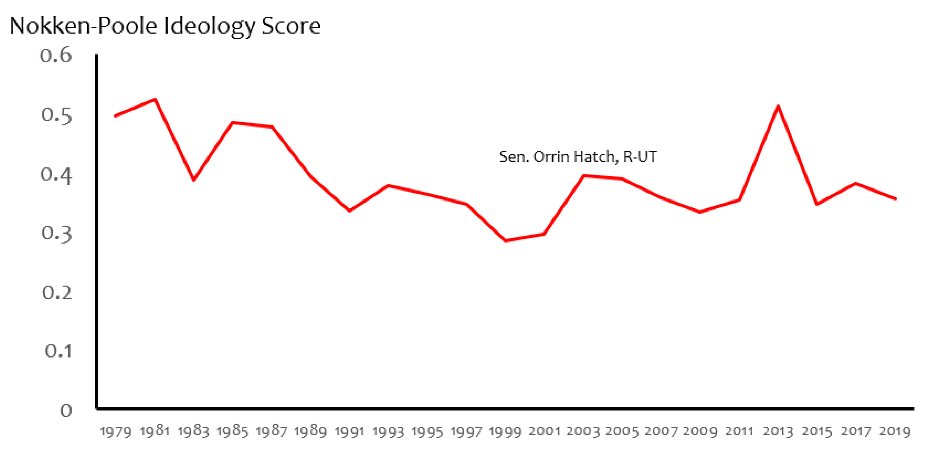 Economies 07 00036 g006 550