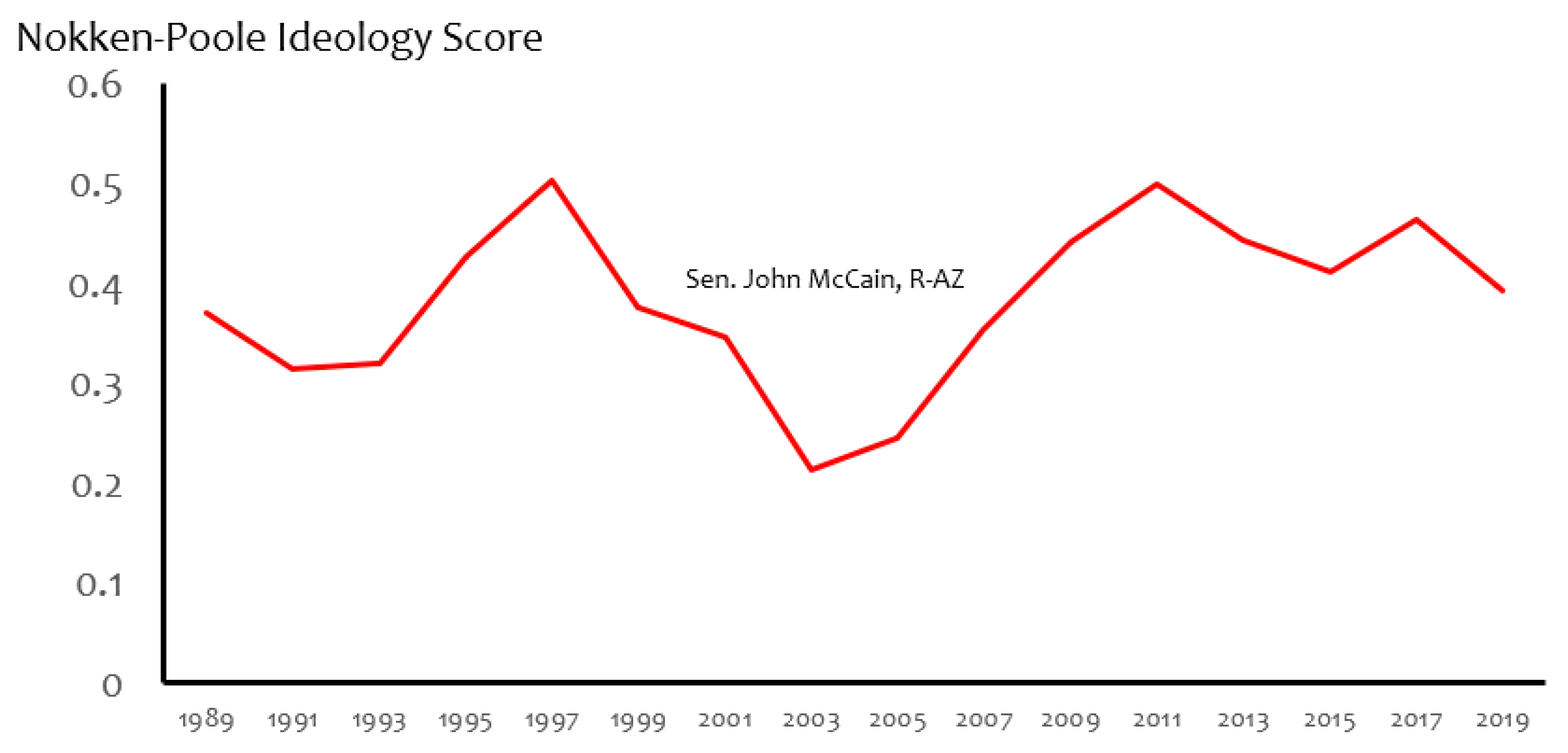 Economies 07 00036 g008 550