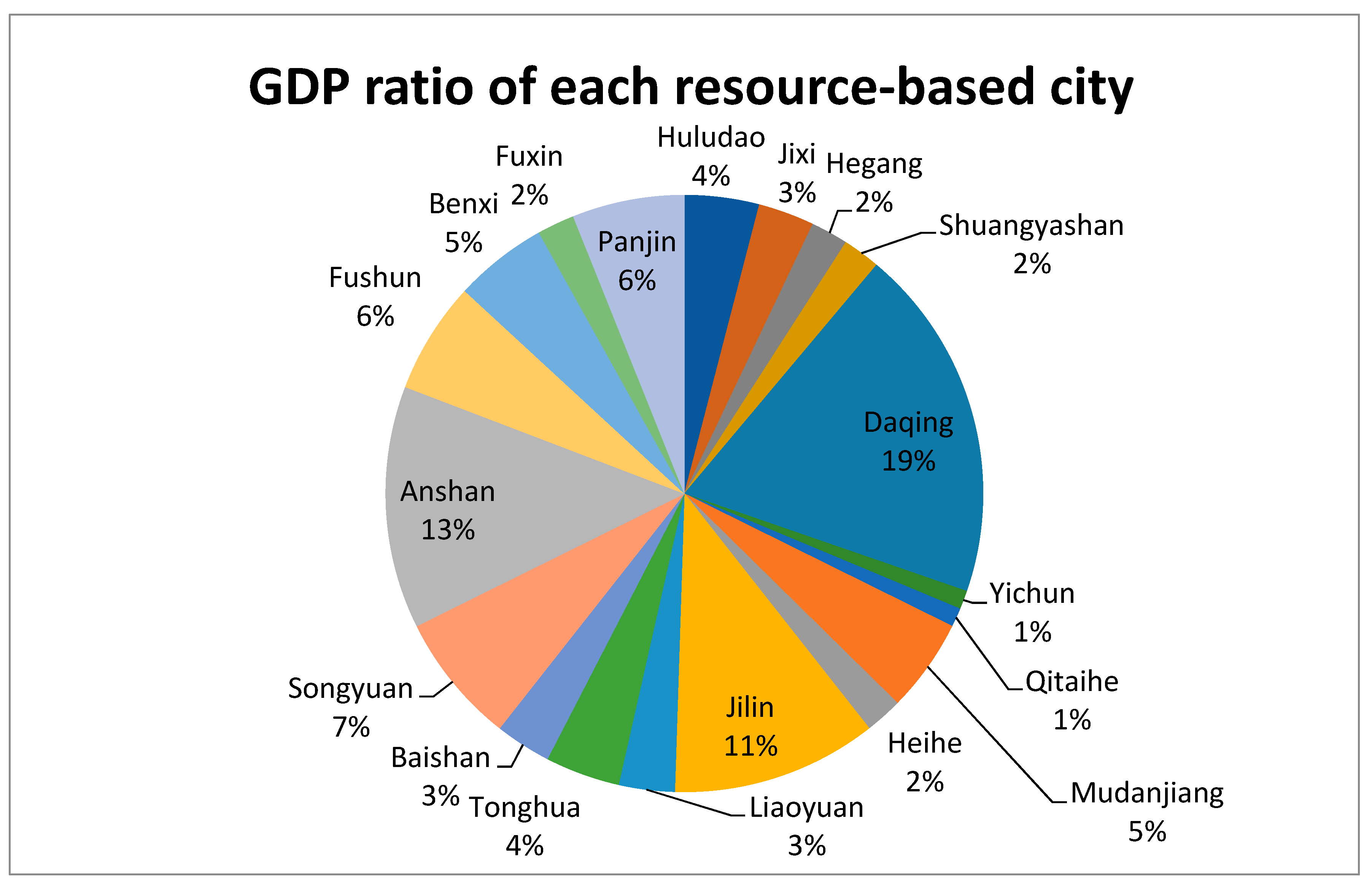 Economies 07 00040 g001 550