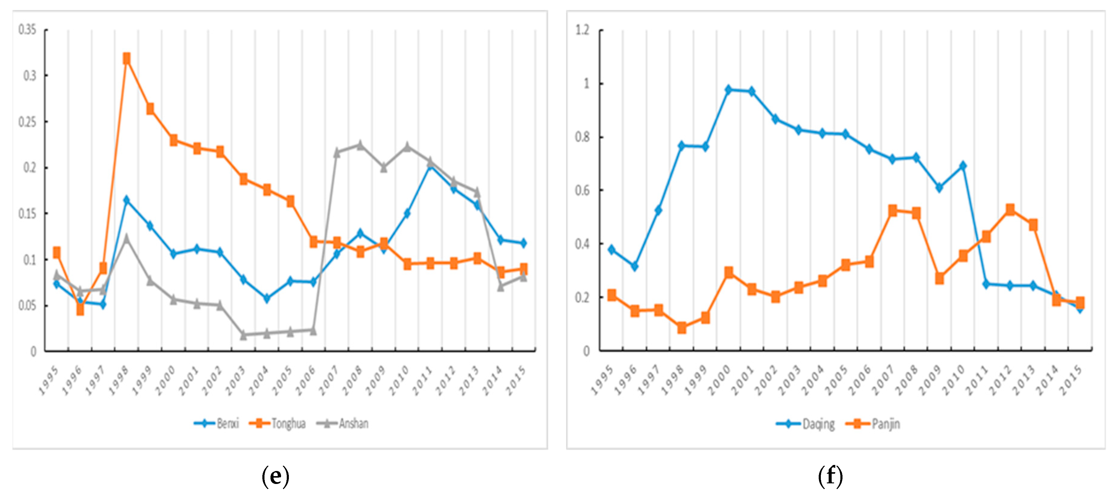 Economies 07 00040 g004b 550