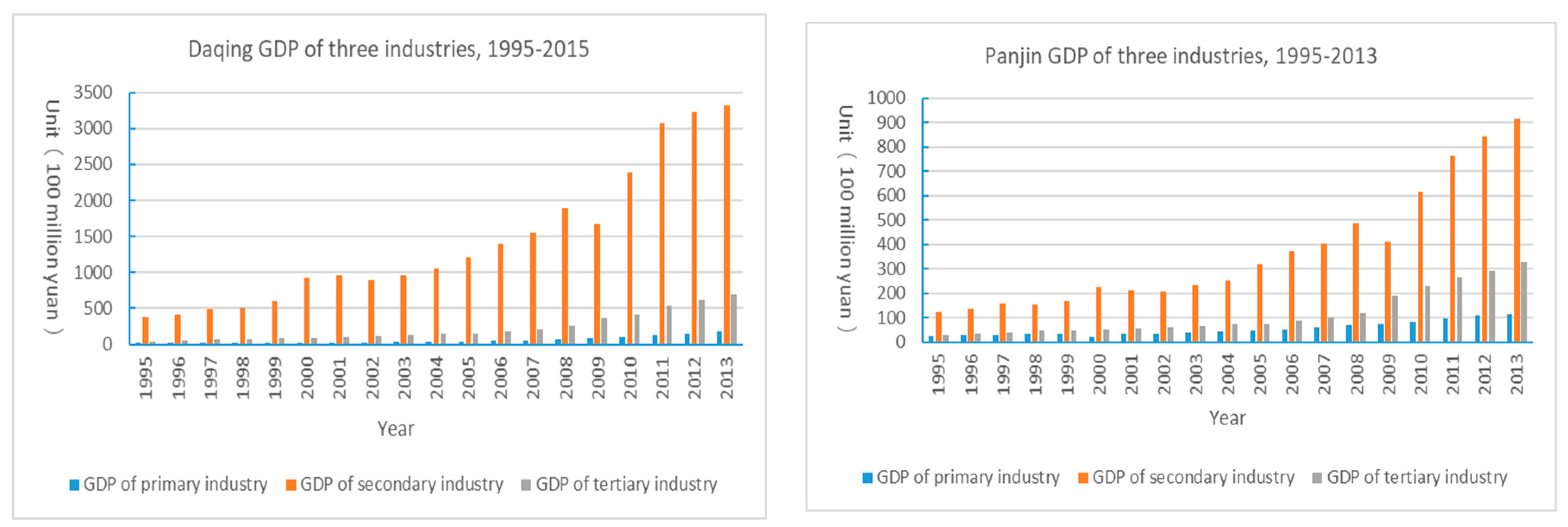 Economies 07 00040 g005 550