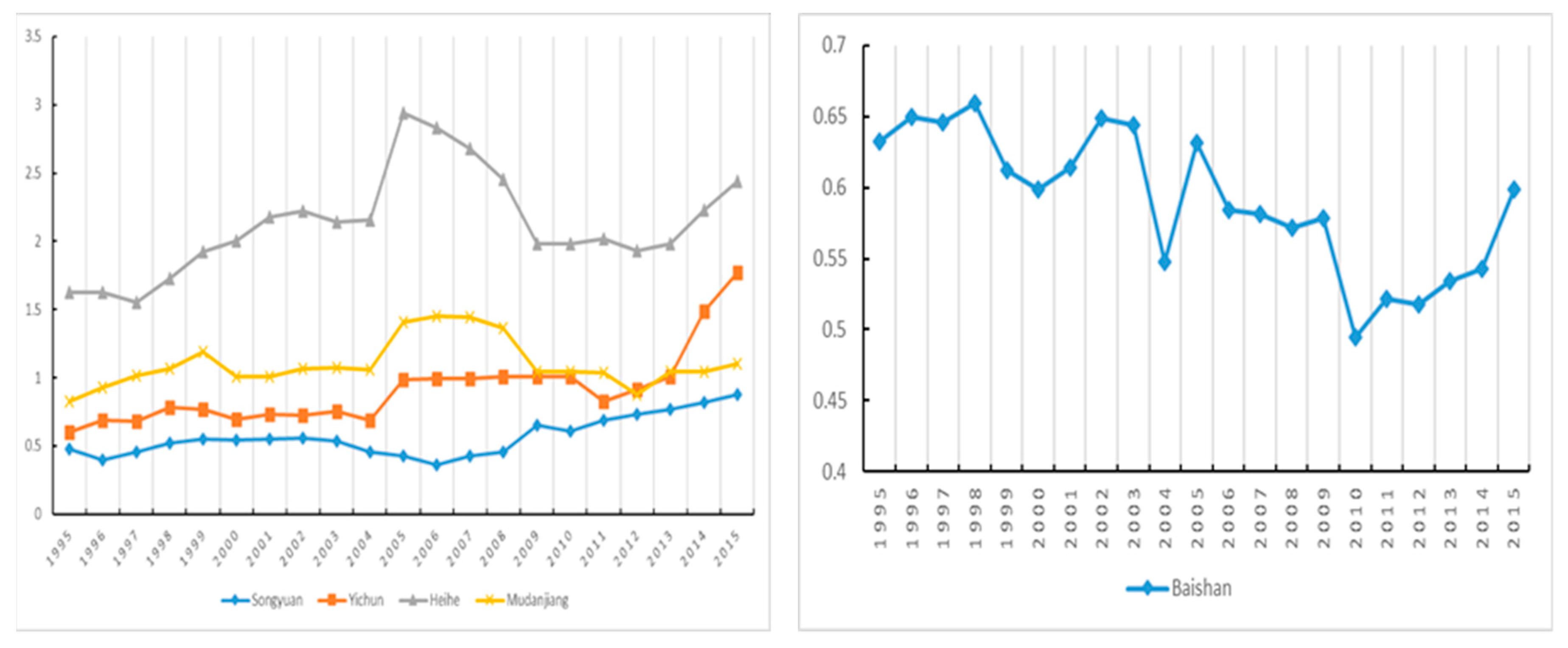 Economies 07 00040 g006b 550