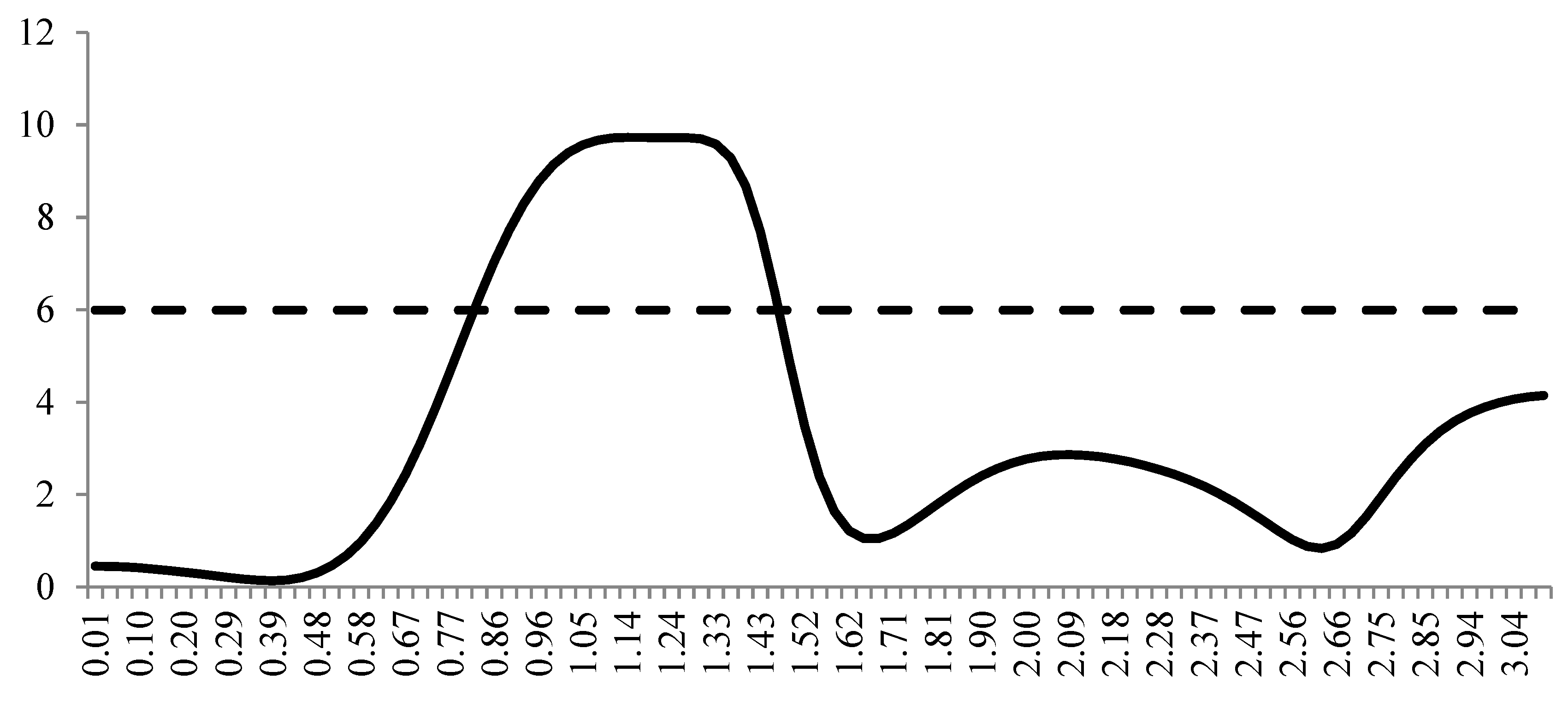 Economies 07 00041 g001
