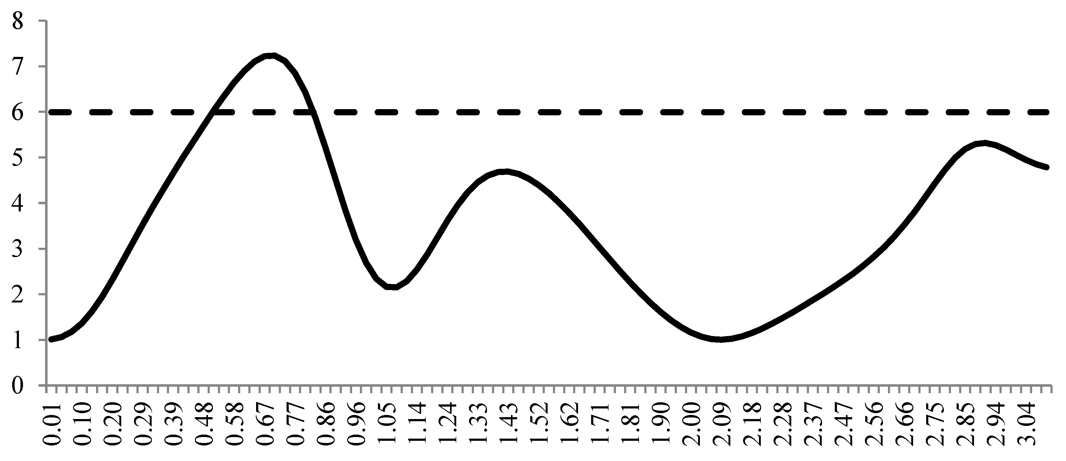 Economies 07 00041 g002