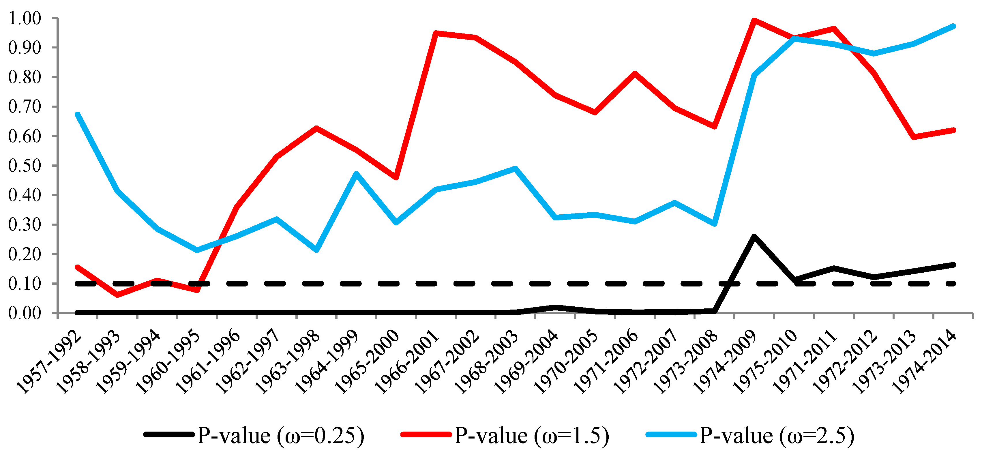 Economies 07 00041 g004