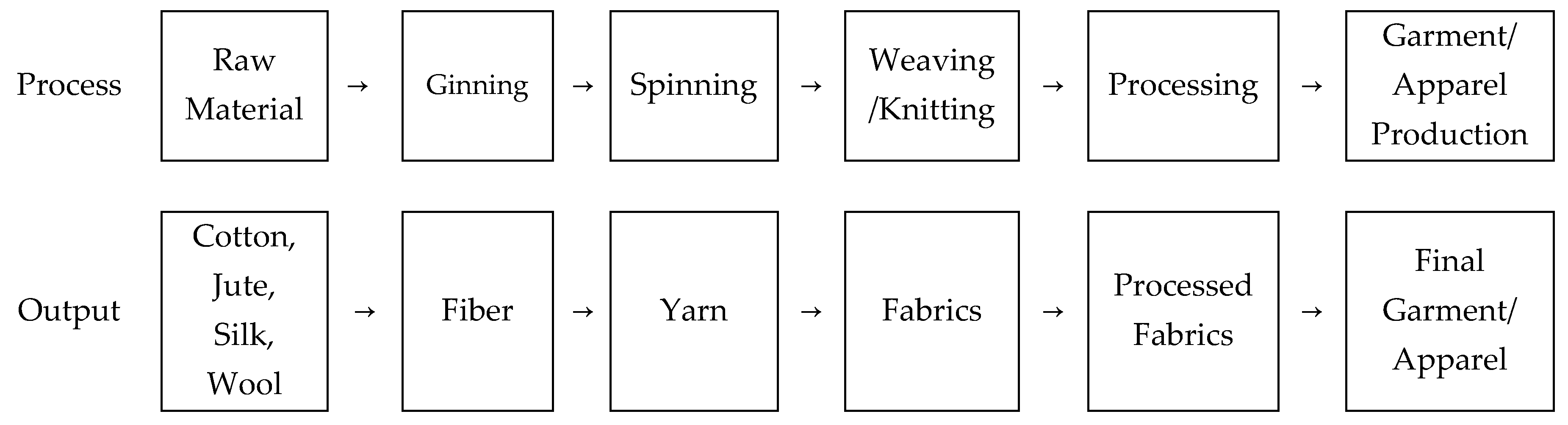 Economies 07 00047 g002