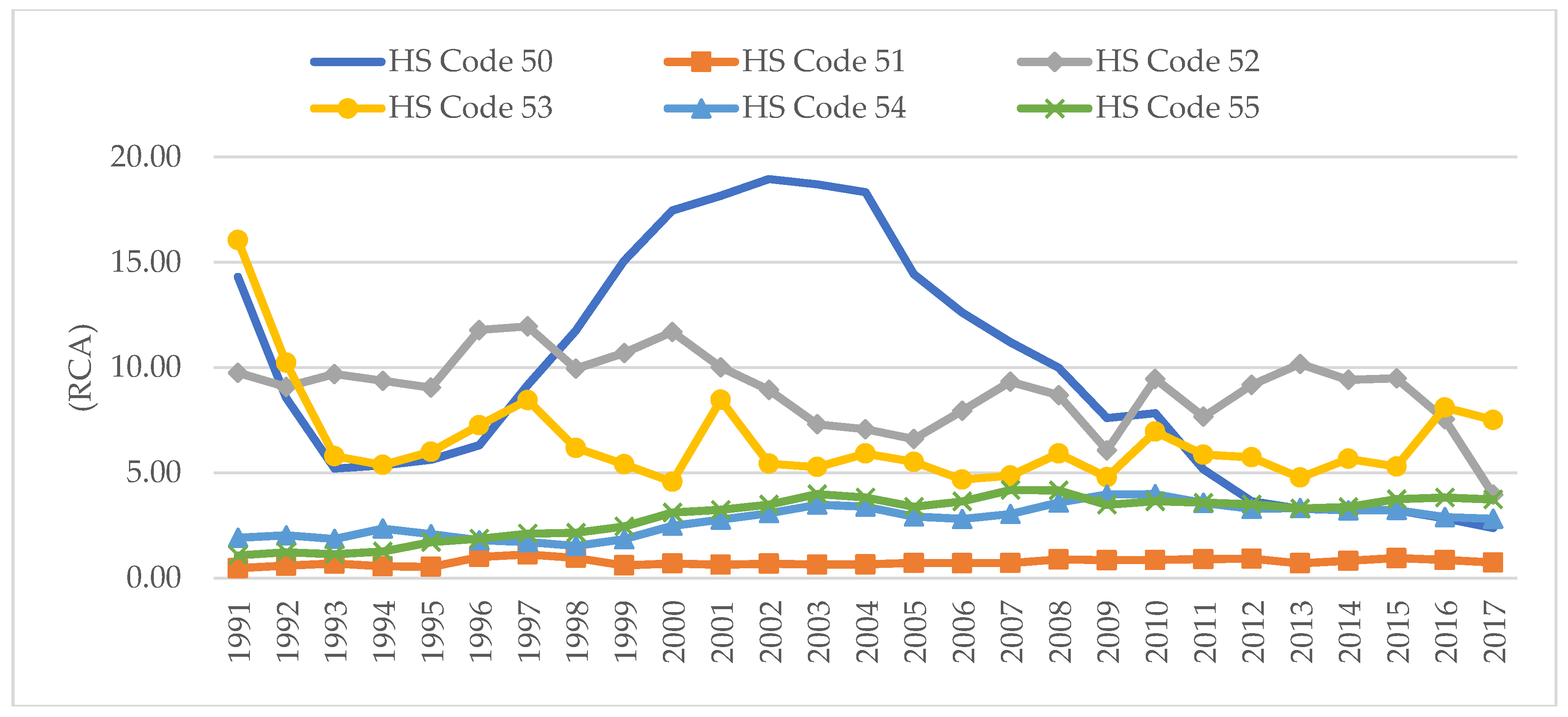 Economies 07 00047 g005