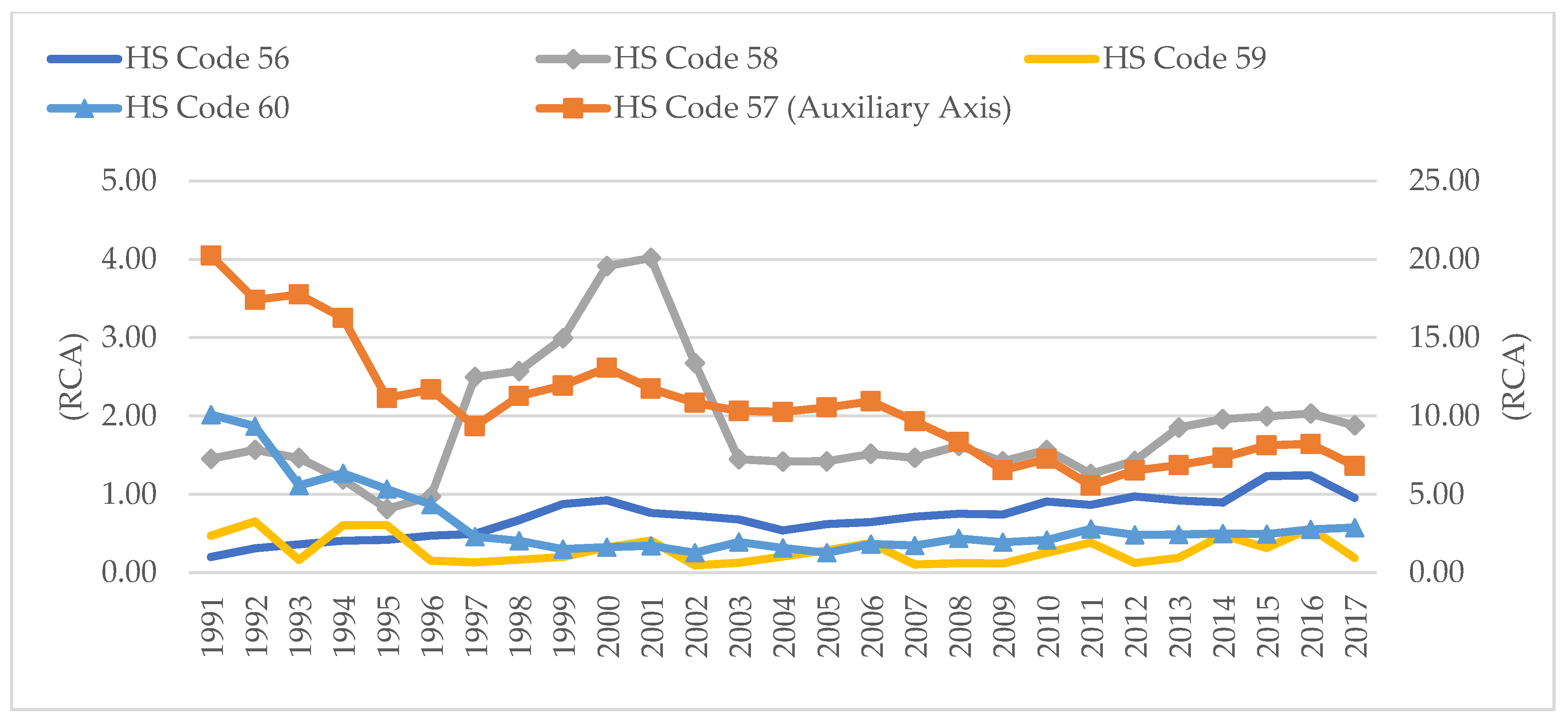 Economies 07 00047 g006