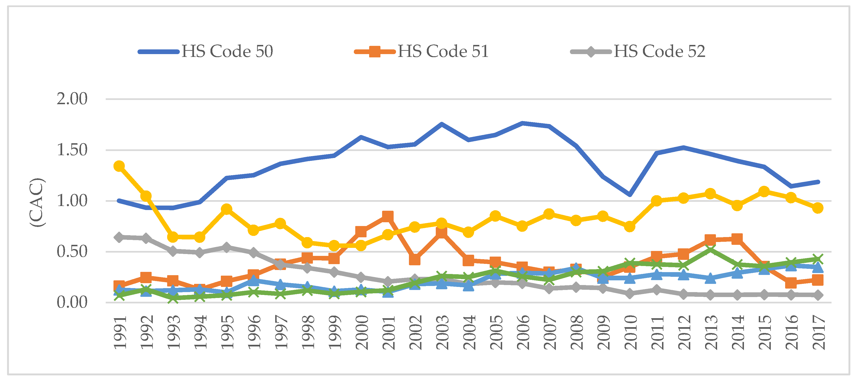 Economies 07 00047 g008