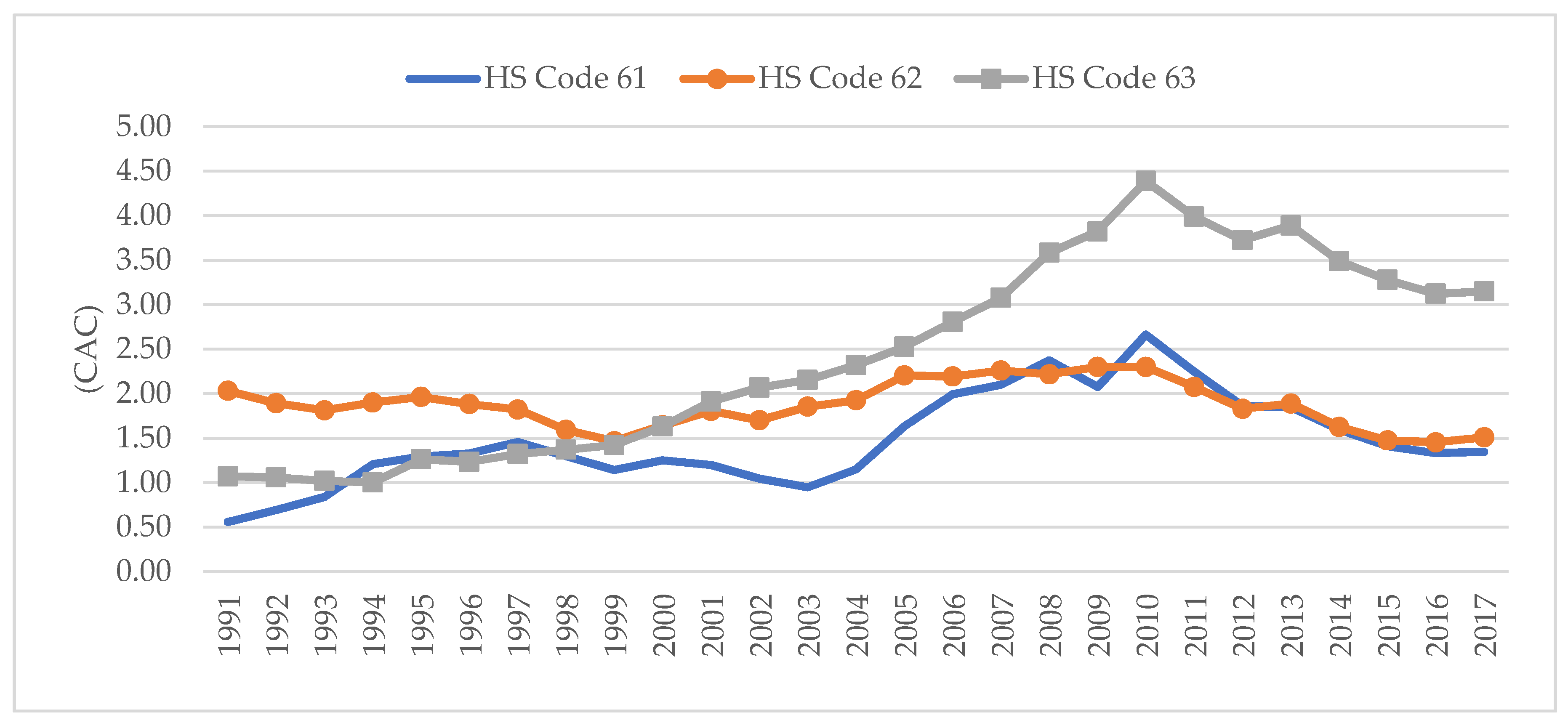 Economies 07 00047 g010