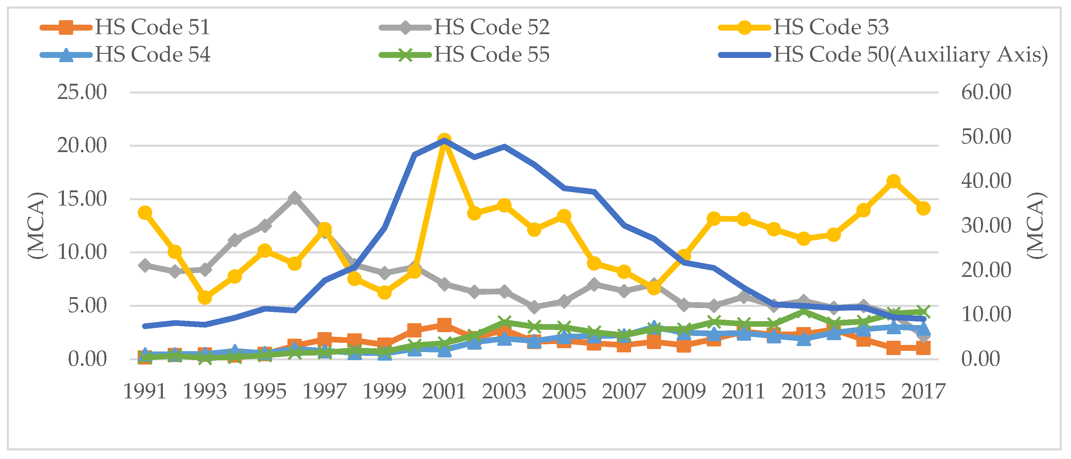 Economies 07 00047 g011