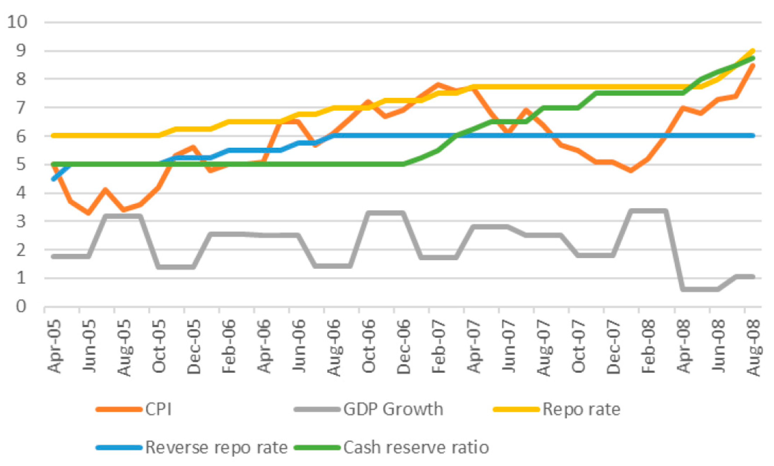 Economies 07 00049 g001 Economies 07 00049 g001