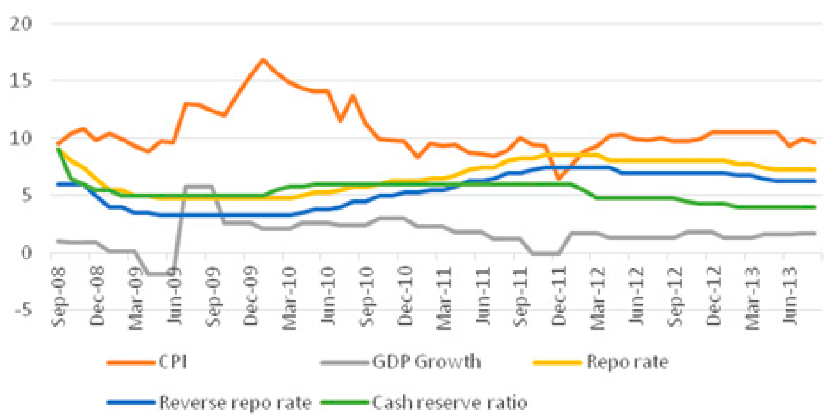 Economies 07 00049 g002 Economies 07 00049 g002
