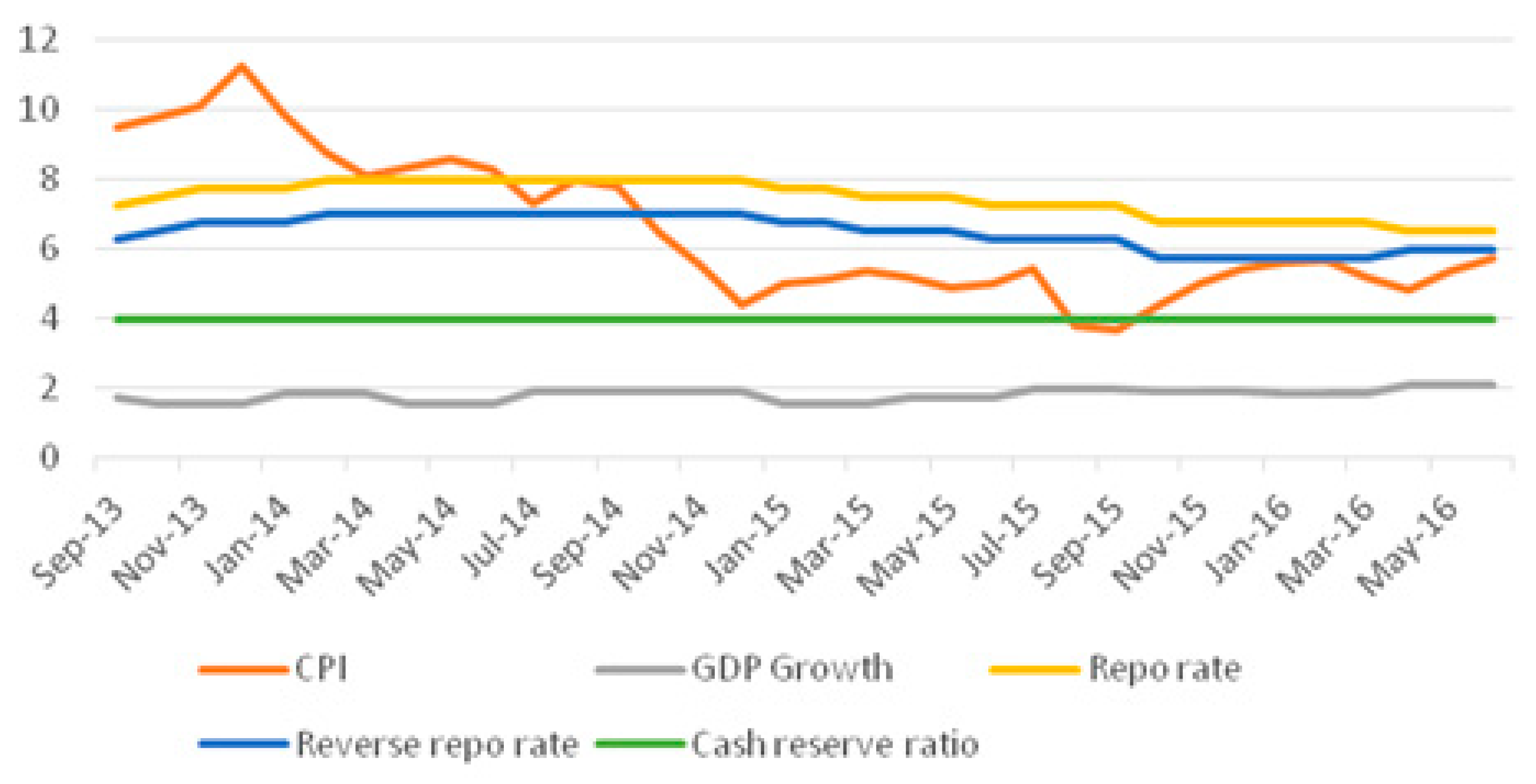 Economies 07 00049 g003 Economies 07 00049 g003