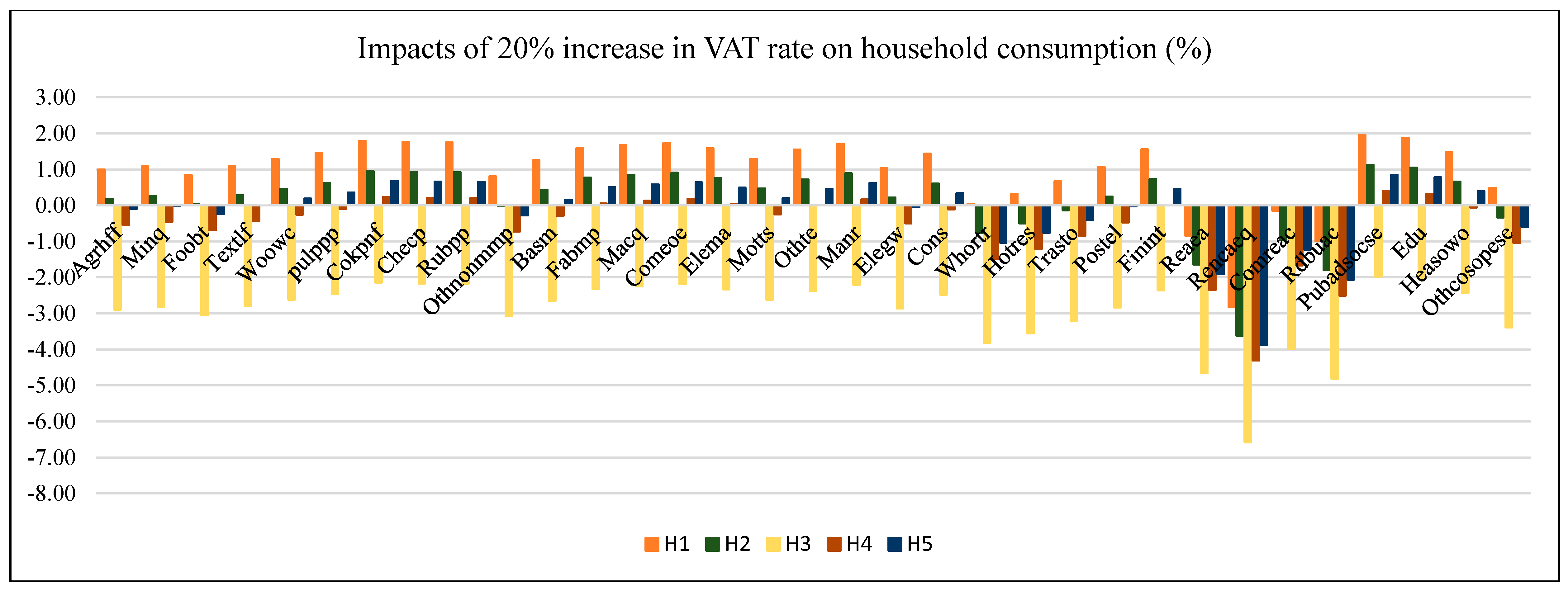 Economies 07 00050 g005