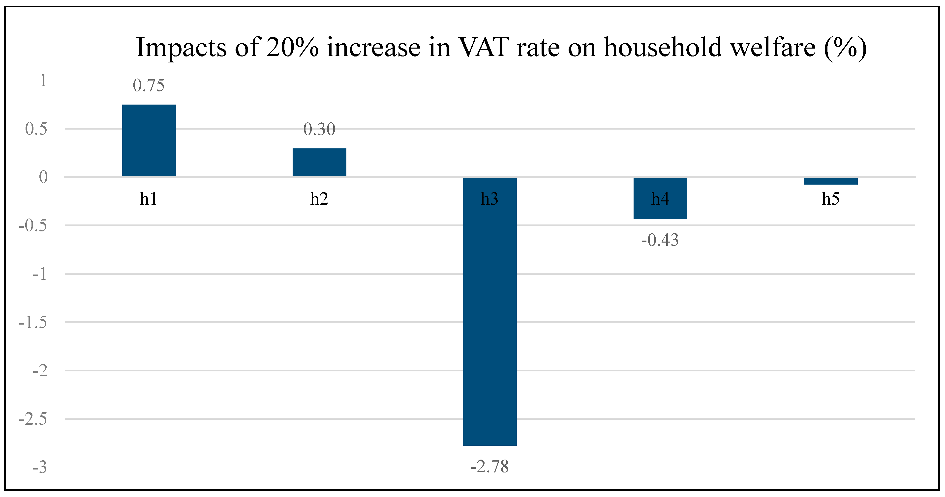 Economies 07 00050 g006